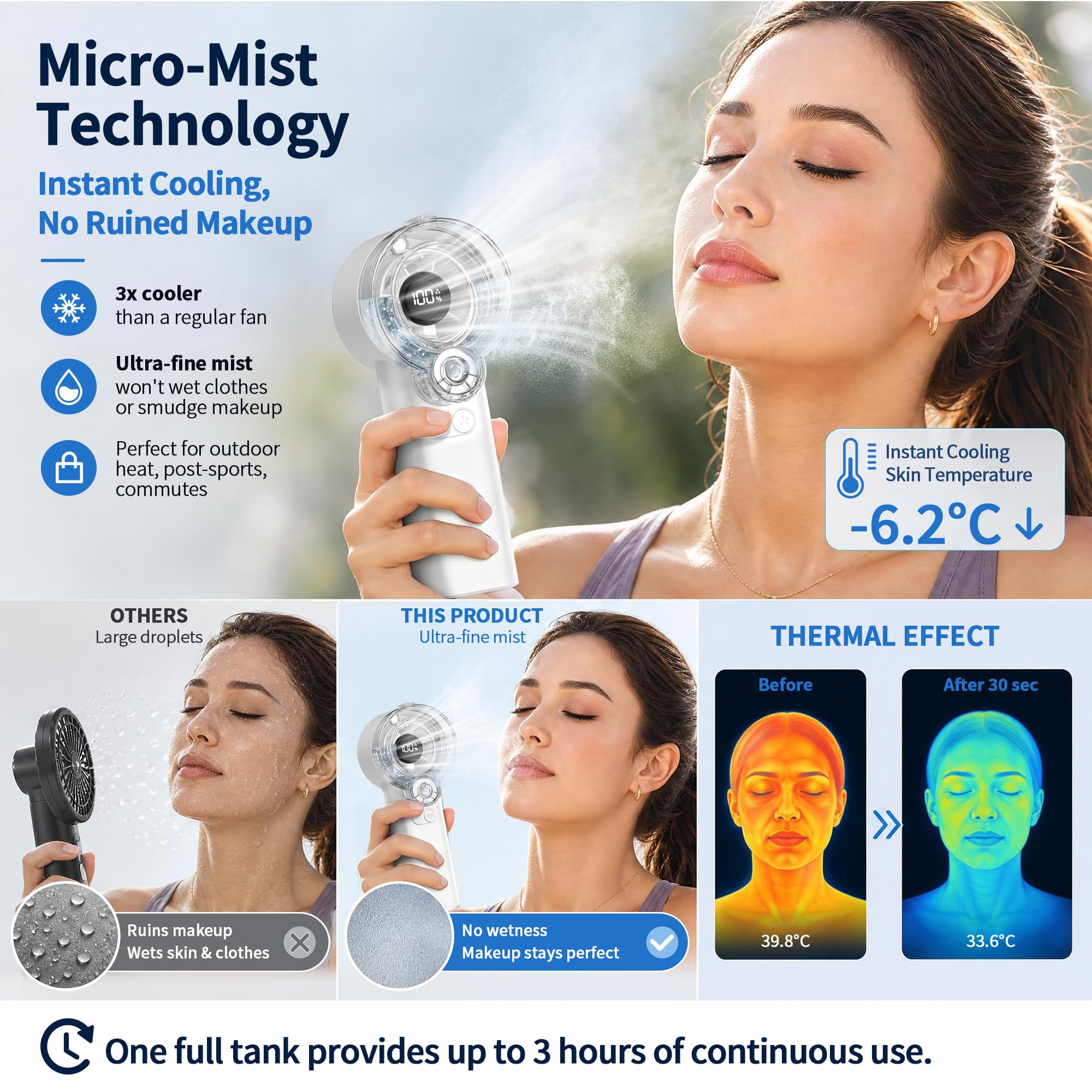 Ventilateur portable brumisateur, moteur turbo 13 000 tr/min, brume froide glacée 16 °C, batterie rechargeable de 3600 mAh, réservoir d'eau magnétique amovible, ventilateur de refroidissement