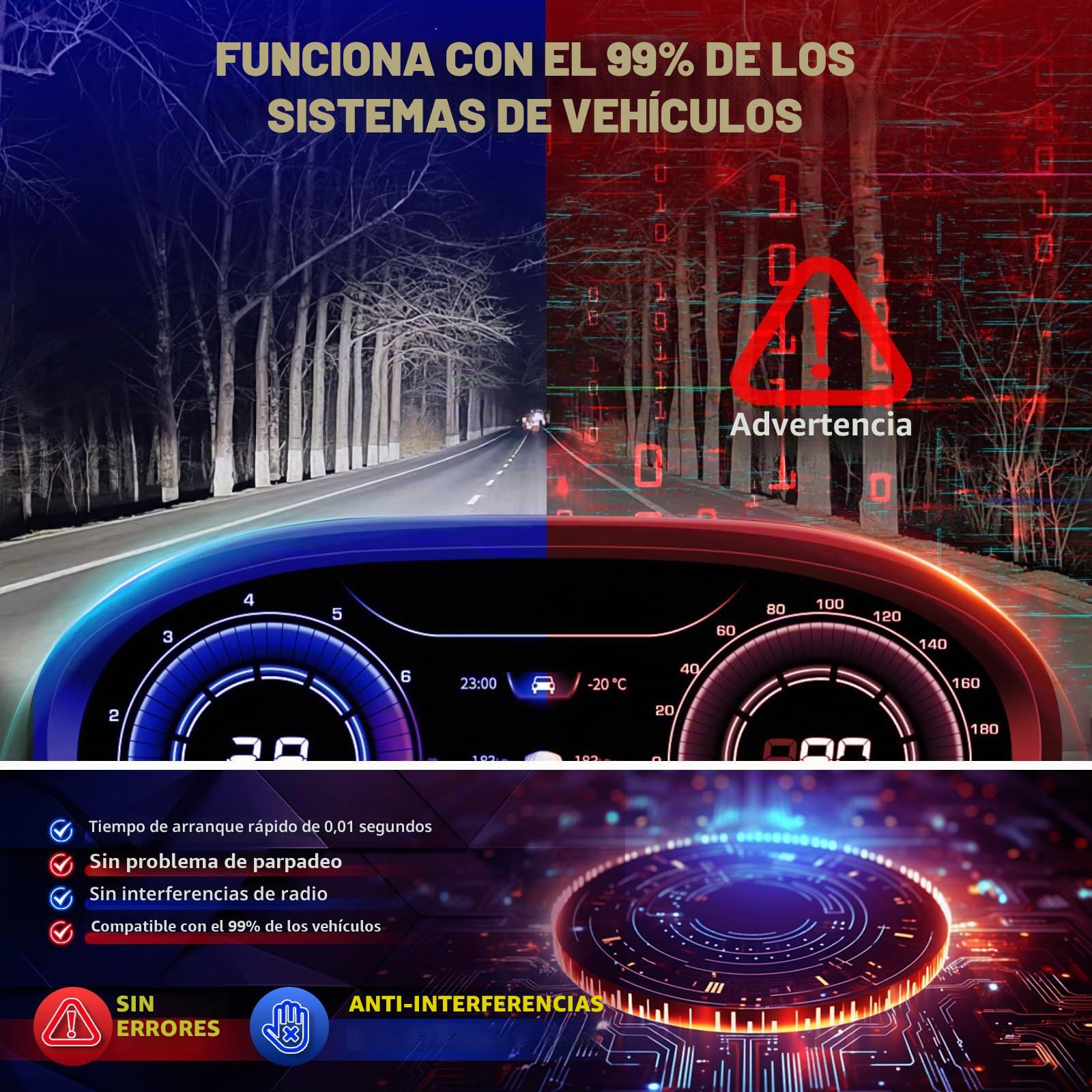 H7 LED Bombillas Coche: Anti Error Kit de Luces LED 32000LM 110W