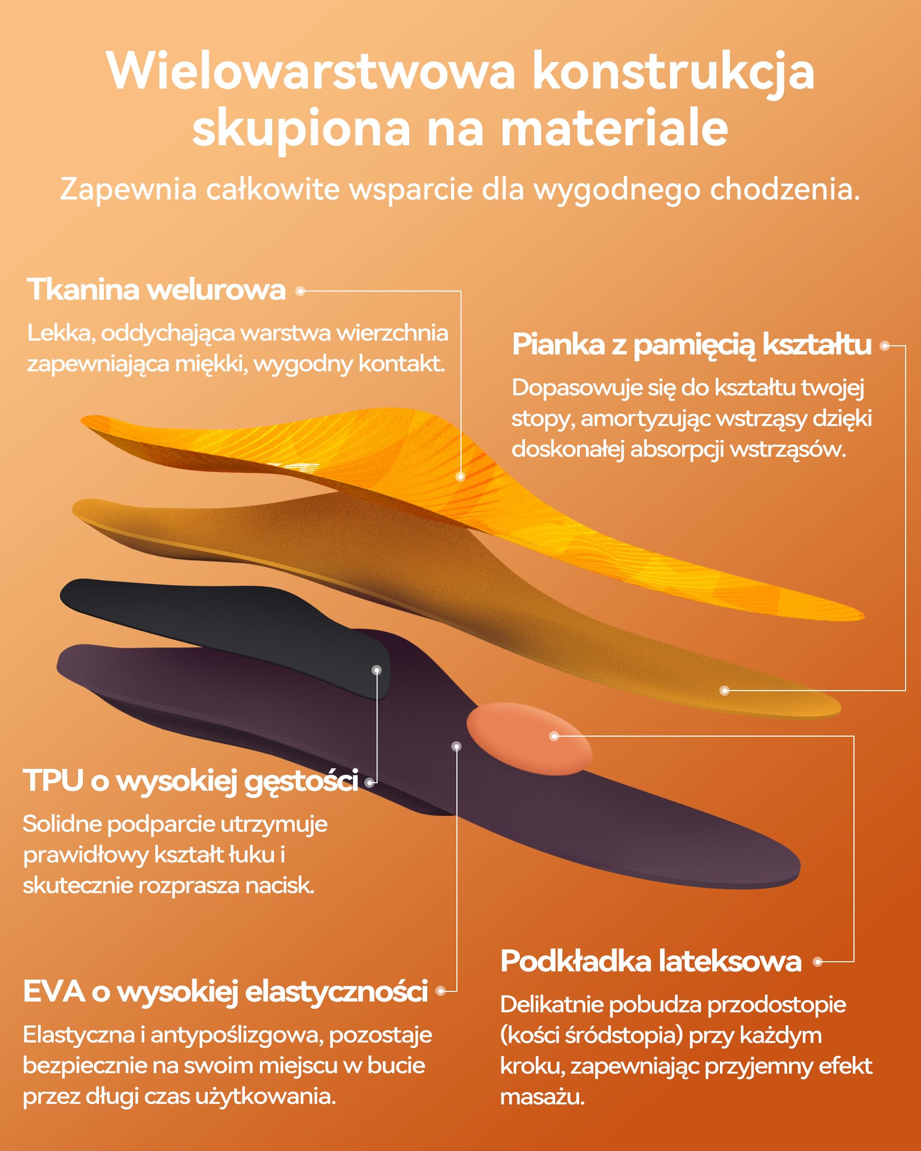 DynWalker Wkładki łuk stopy na płaskostopie i zapalenie powięzi | 3D wsparcie łuku, amortyzacja TPU+EVA, poduszka amortyzująca przedstopie, stabilizacja pięty, do stania, chodzenia