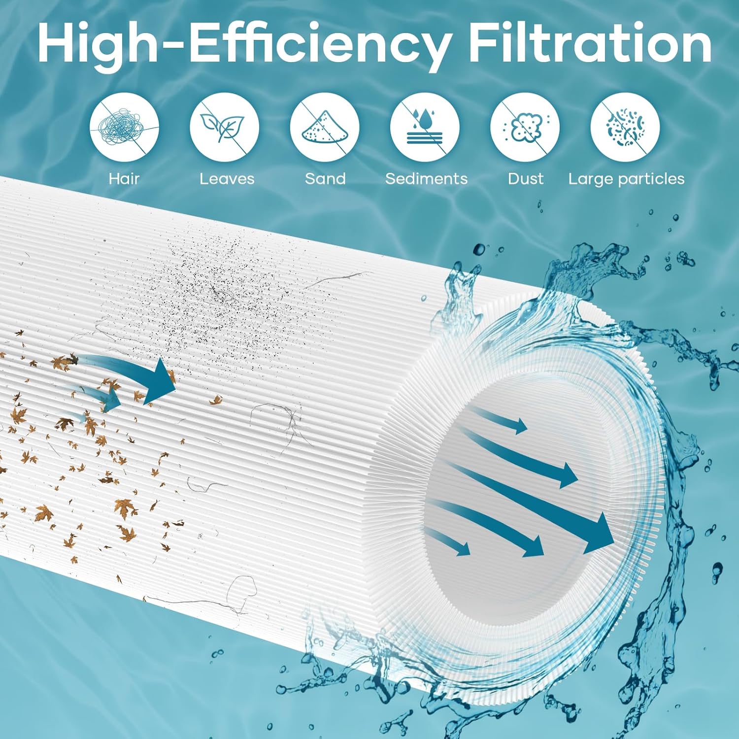 Jandy CV460 Pool Filter Cartridges Compatible with Jandy CL460, PJAN115, C-7468, FC-0810, FC-6410, A0558000, AK-60432, 4 x 115 sq.ft, 4Pack - Image 4