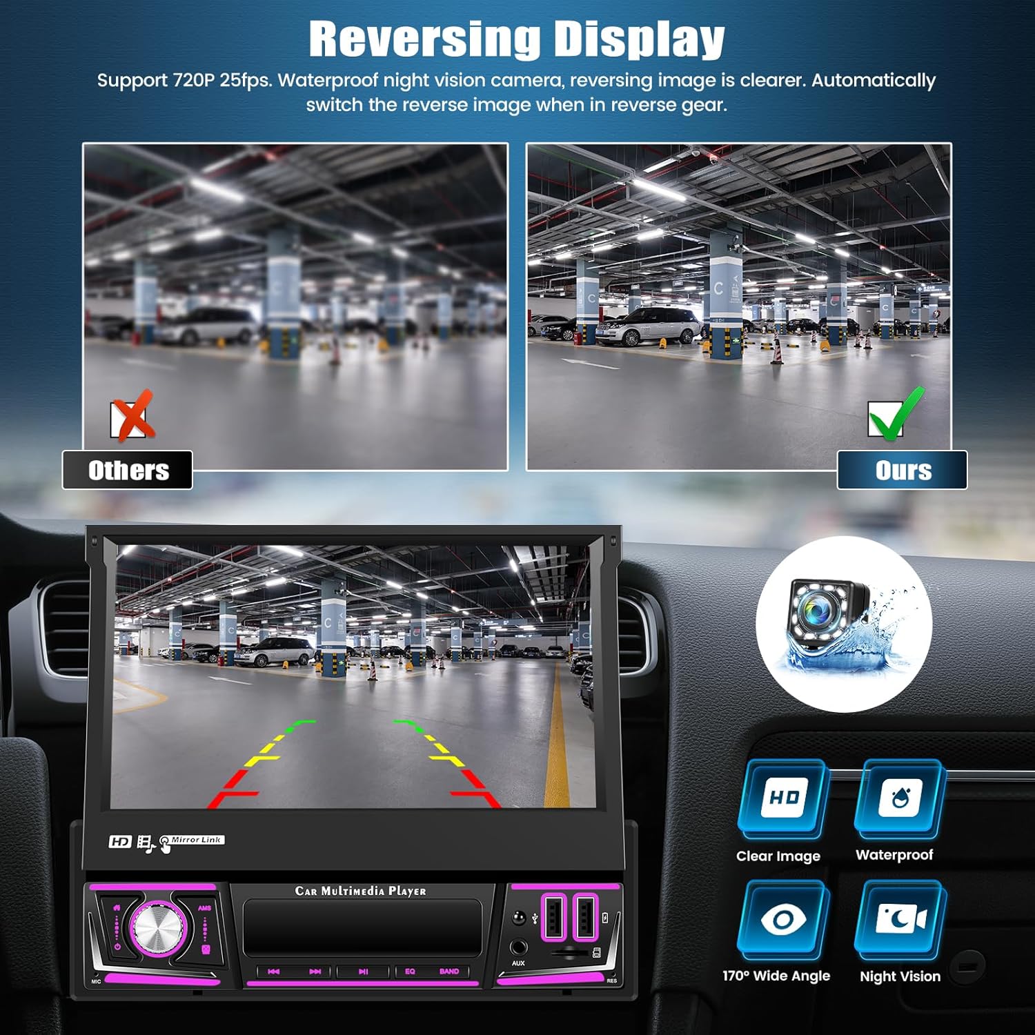 Comparison image showing a blurry reverse camera view versus a clear, wide-angle view from the SIXTOP camera, with icons for HD, waterproof, 170-degree wide angle, and night vision.