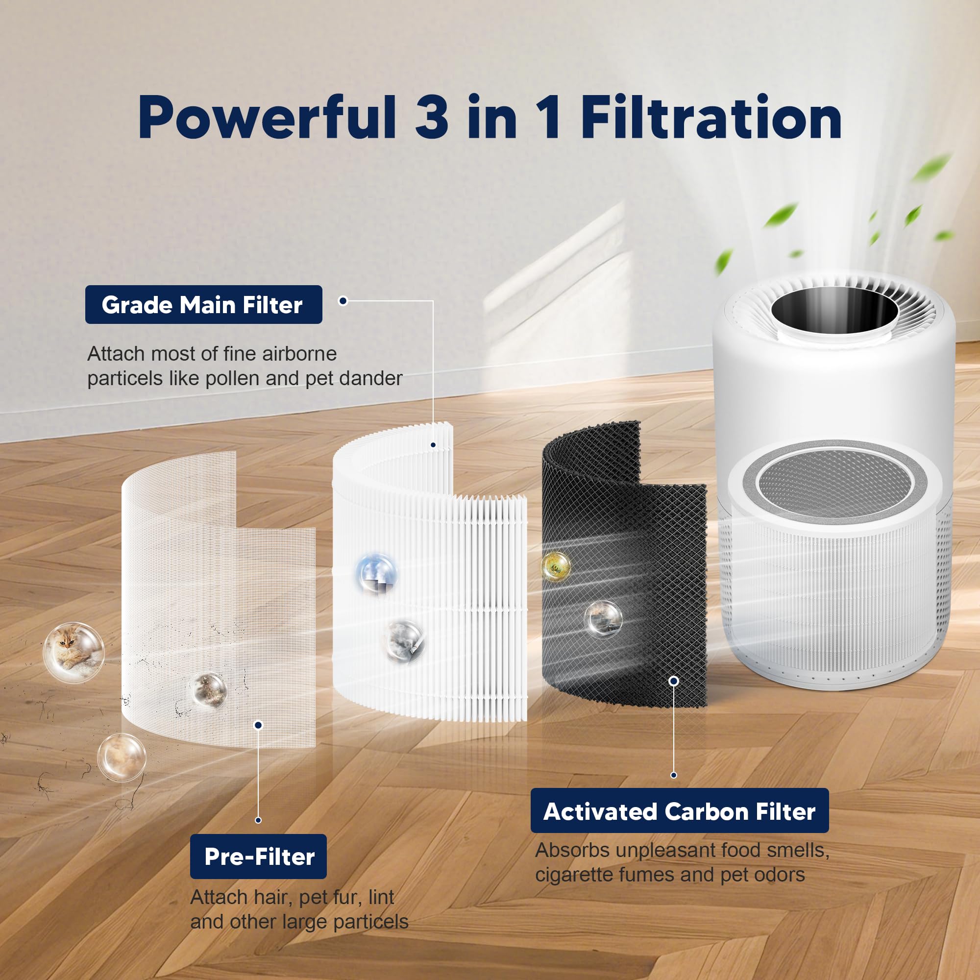 Amazon.co.jp: Core 200S 交換用フィルター LEVOIT Core 200S Core