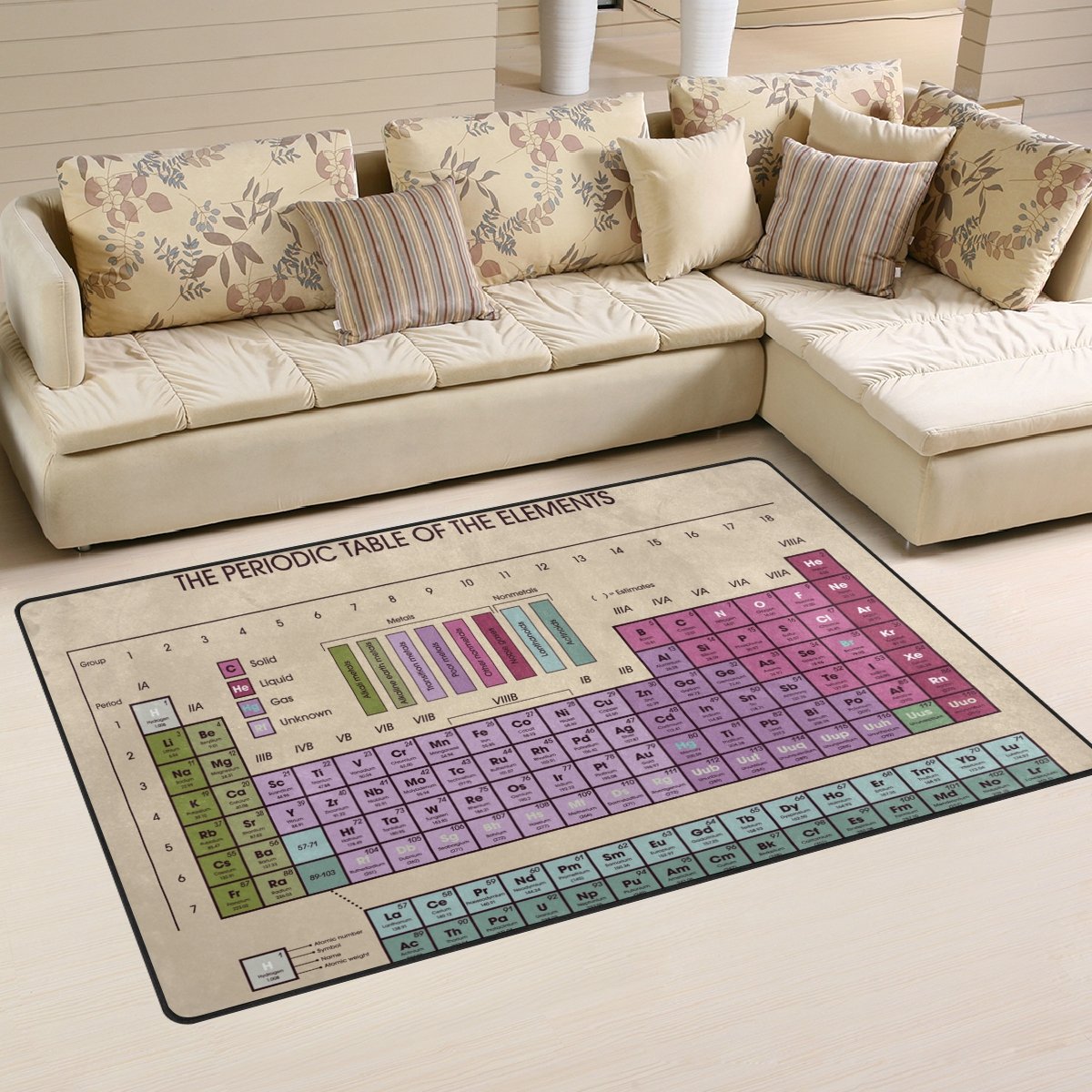 WellLee Area Rug,The Periodic Table of Elements Floor Rug Non-Slip Doormat for Living Dining Dorm Ro