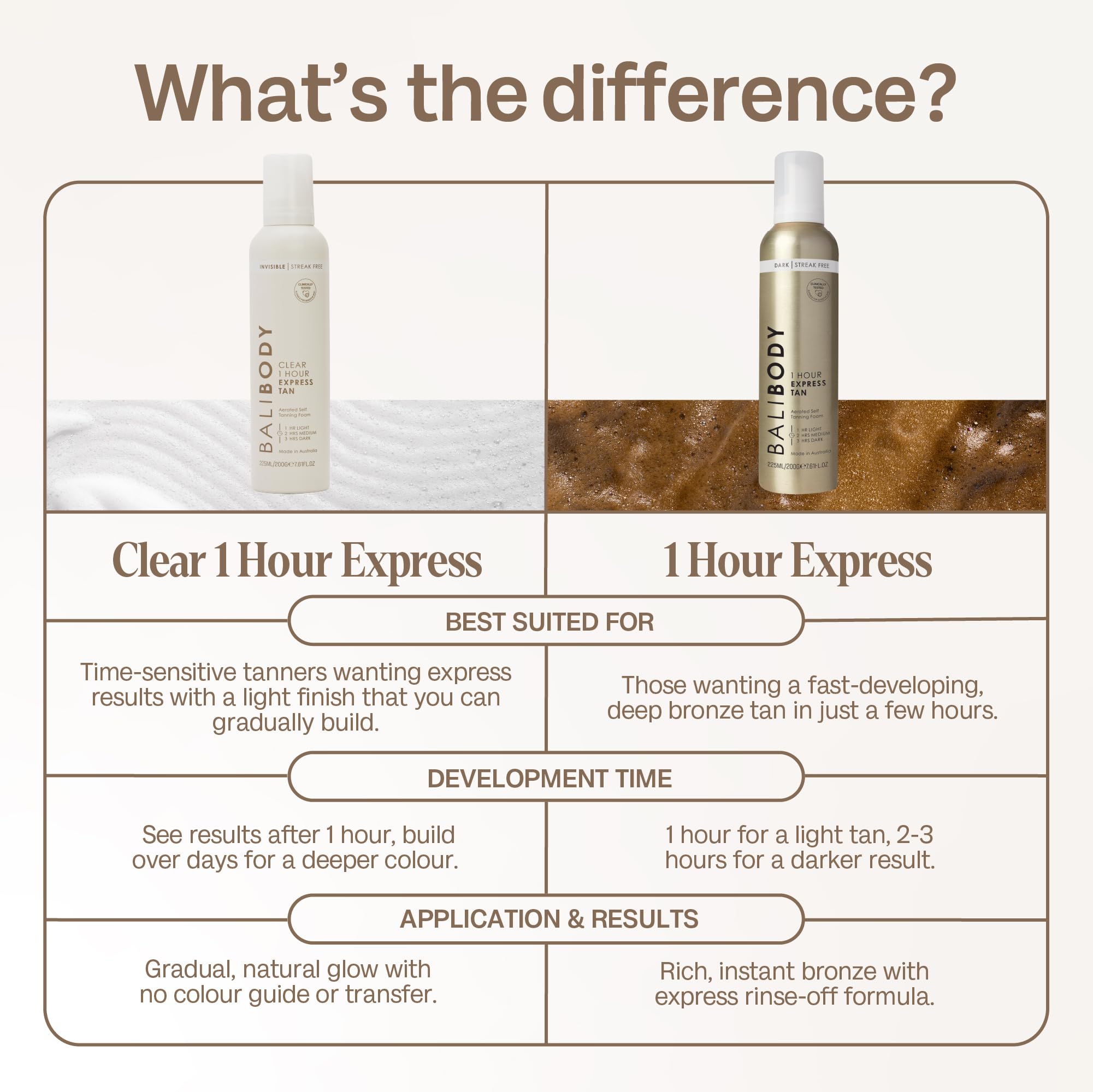 BALI BODY Clear 1 Hour Express Autobronzant à action rapide et léger pour bronze naturel – Mousse bronzante hydratante pour une peau lisse et radieuse