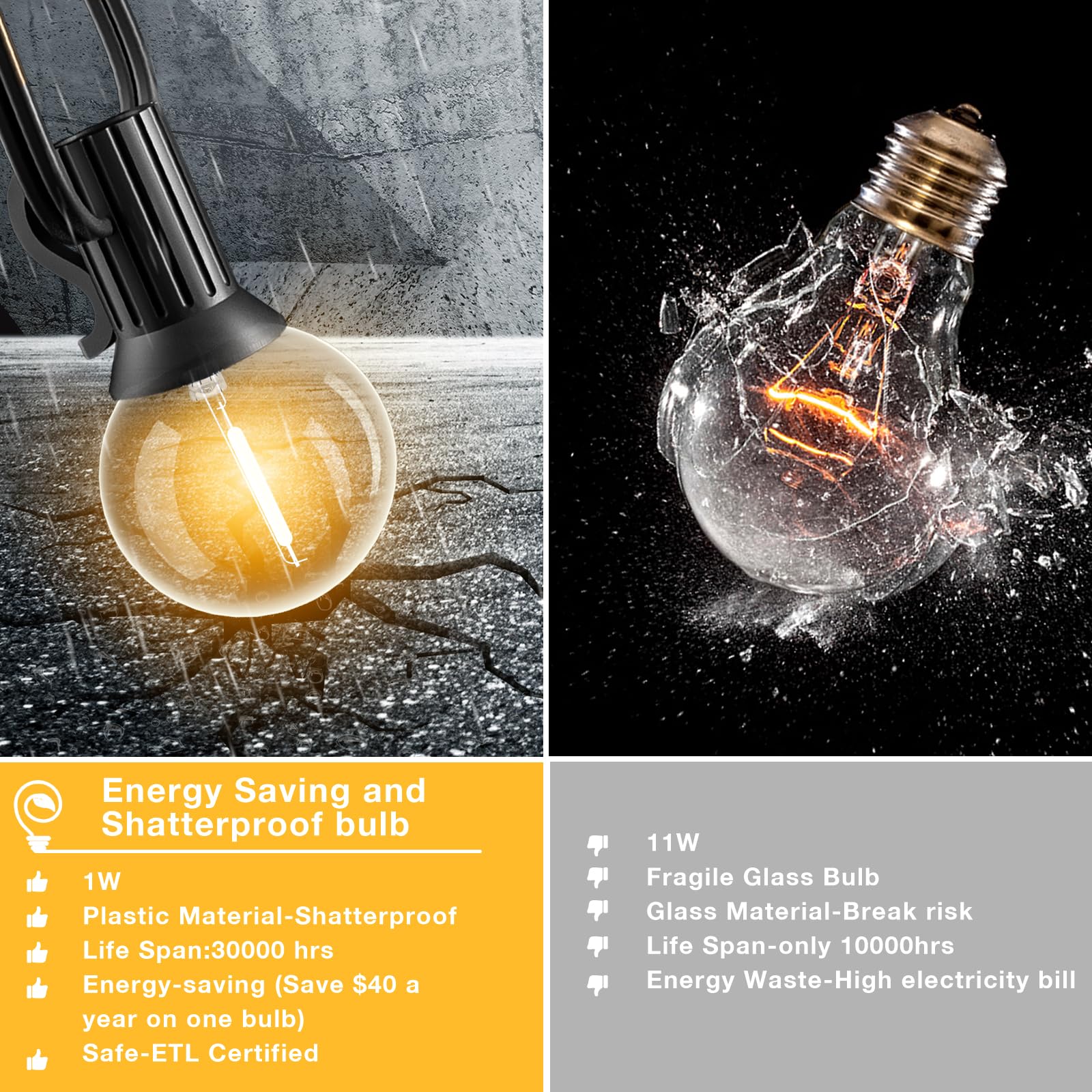 GLUROO 120FT Outdoor String Lights, G40 LED Patio Lights with 64pcs Bulbs, Waterproof Shatterproof Dimmable Globe Hanging Outdoor Patio Lights Cafe,Bistro Outside Lights for Patio, 2Packs * 60ft