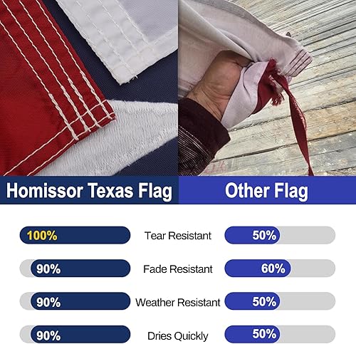 Miniatura 2 de Homissor Bandera del estado de Texas de 3 x 5 pies, banderas bordadas cosidas TX banderas de nailon resistentes para exteriores, color vivo, ojales