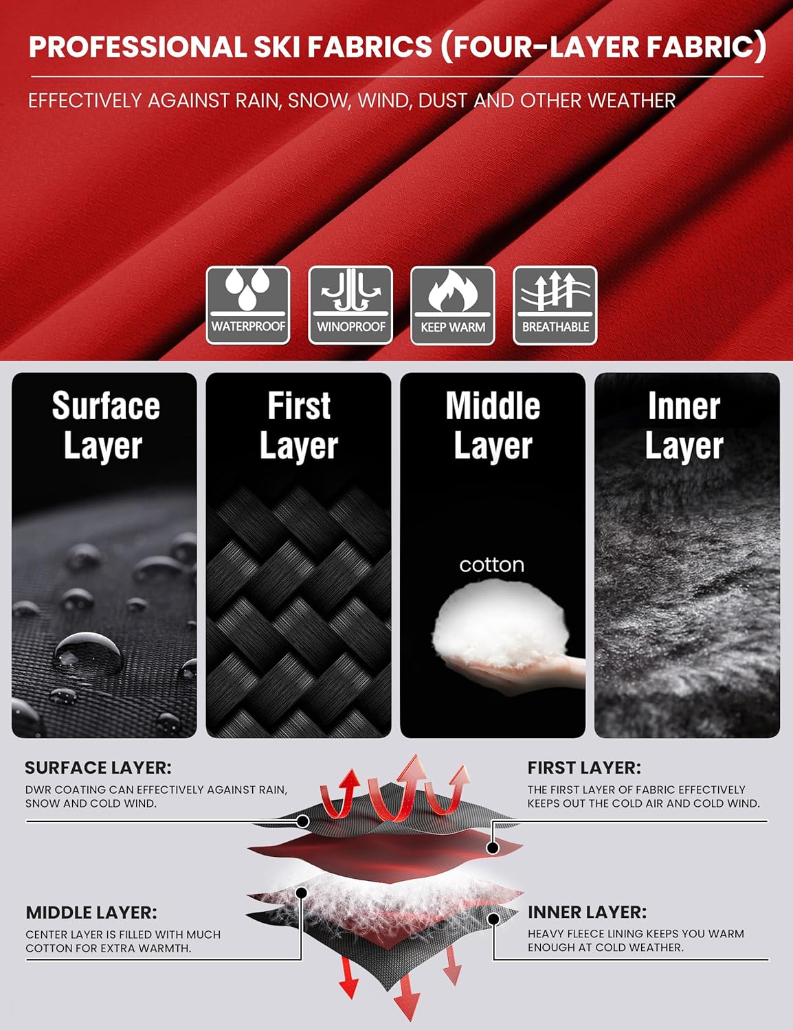 WULFUL Men’s Waterproof Ski Jacket Warm Winter Coats Windproof Winter Jackets for Men Fleece Lined Windbreaker with Hood