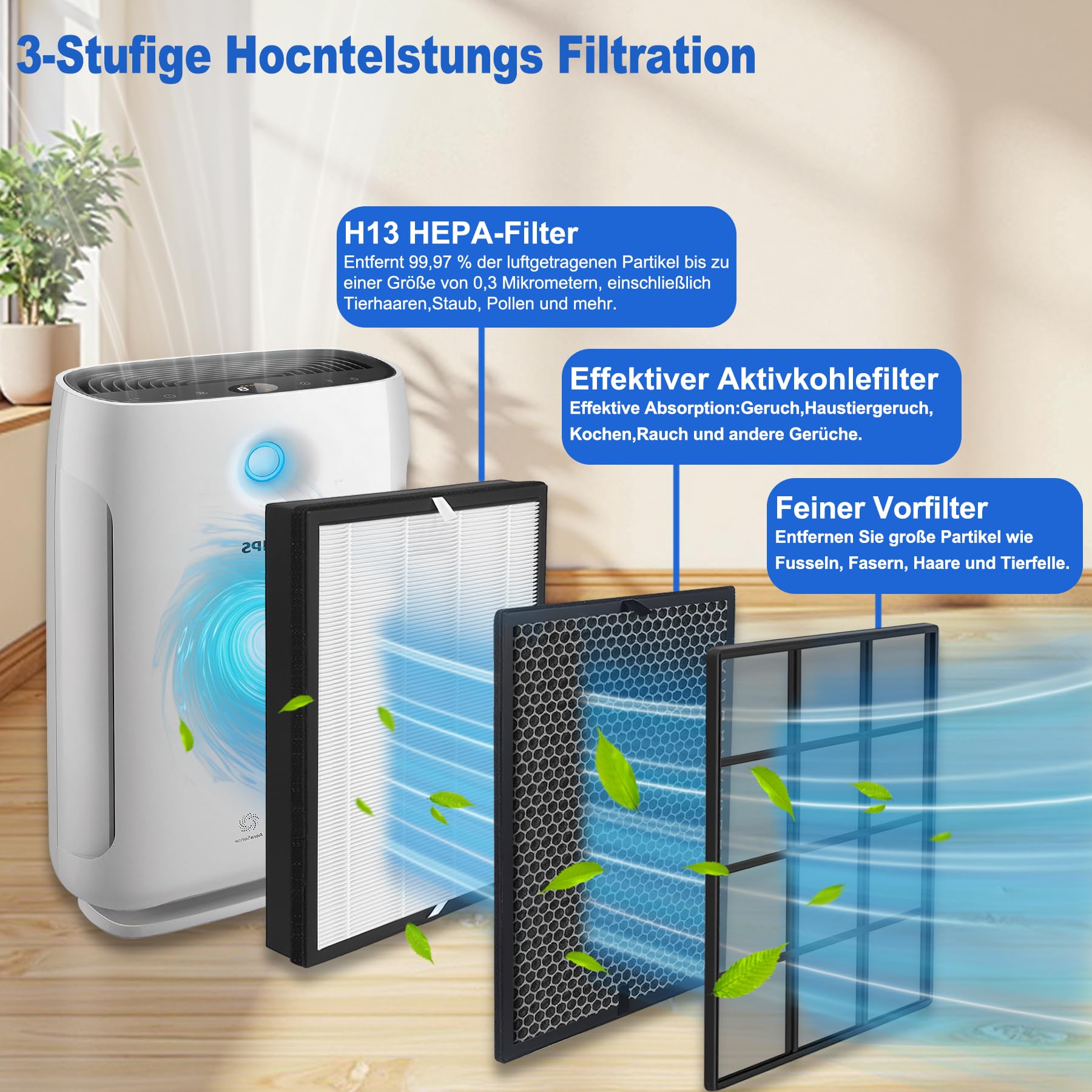 FY2420/30 filtr zamienny kompatybilny z Philips AC2882, AC2887, AC2889 & AC3829, seria 2000 i 3000, zamiennik filtra FY2422 i FY2420, łącznie z 1 filtrem HEPA, 1 filtrem z węglem aktywnym.