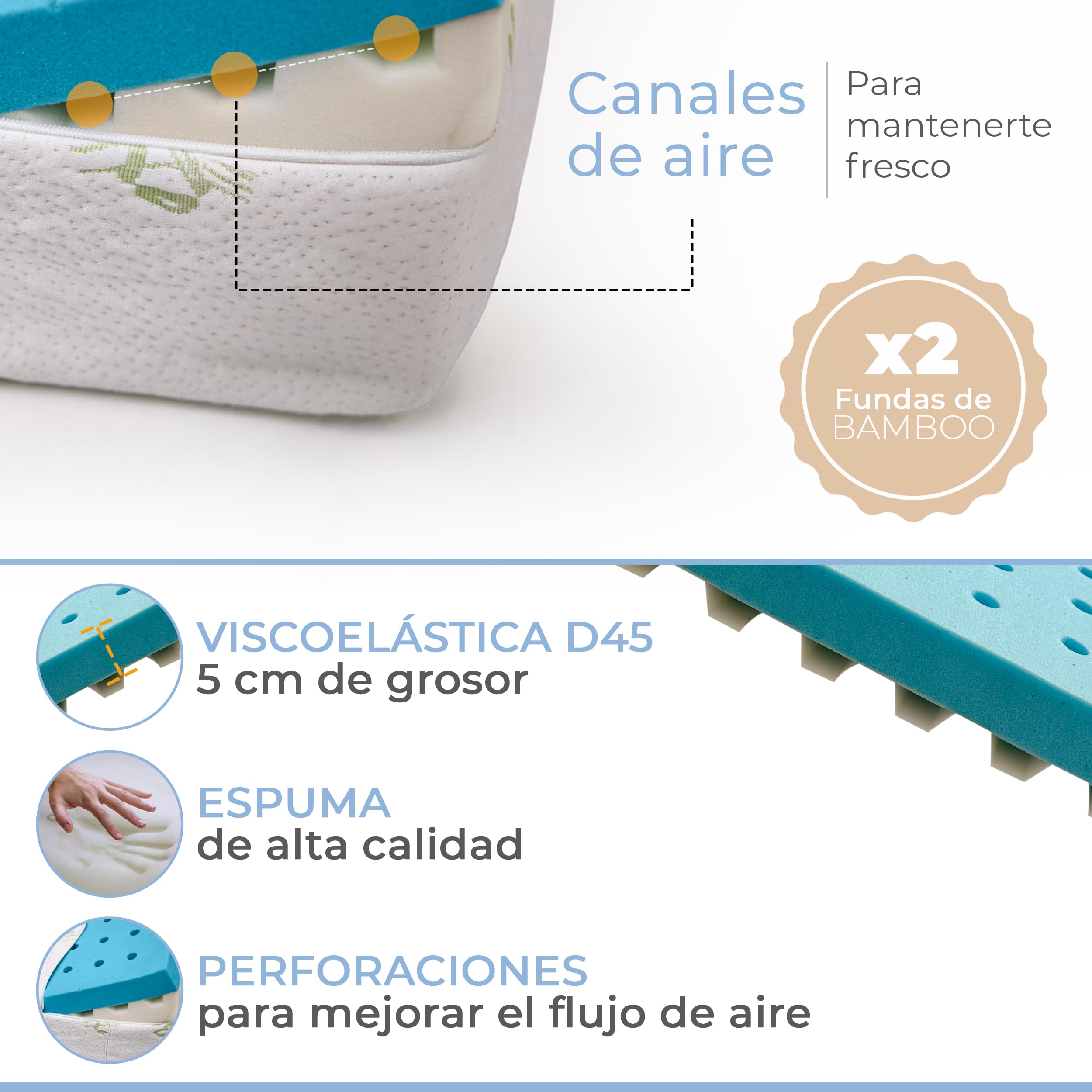 Restwell® Almohada Cuña Ergonómica 60 cm de Ancho | Cojin Respaldo para Leer Ver TV o Trabajar con Portátil en Cama y Sofá | Soporte Cómodo de Espalda | Viscoelástica Transpirable | 2 Fundas Incluidas