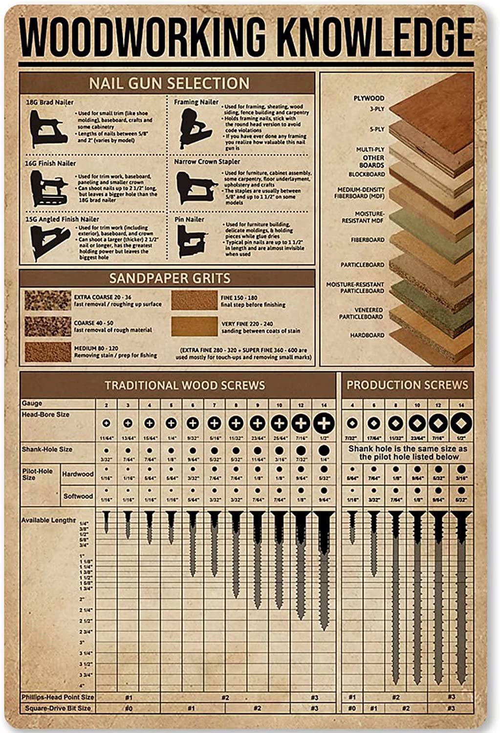 rayprint Woodworking Knowledge Metal Tin Sign Woodworking Tool Selection Infographic School Wall Plaque Flower Shop Bar Cafe Home Metal Poster 8x12inch