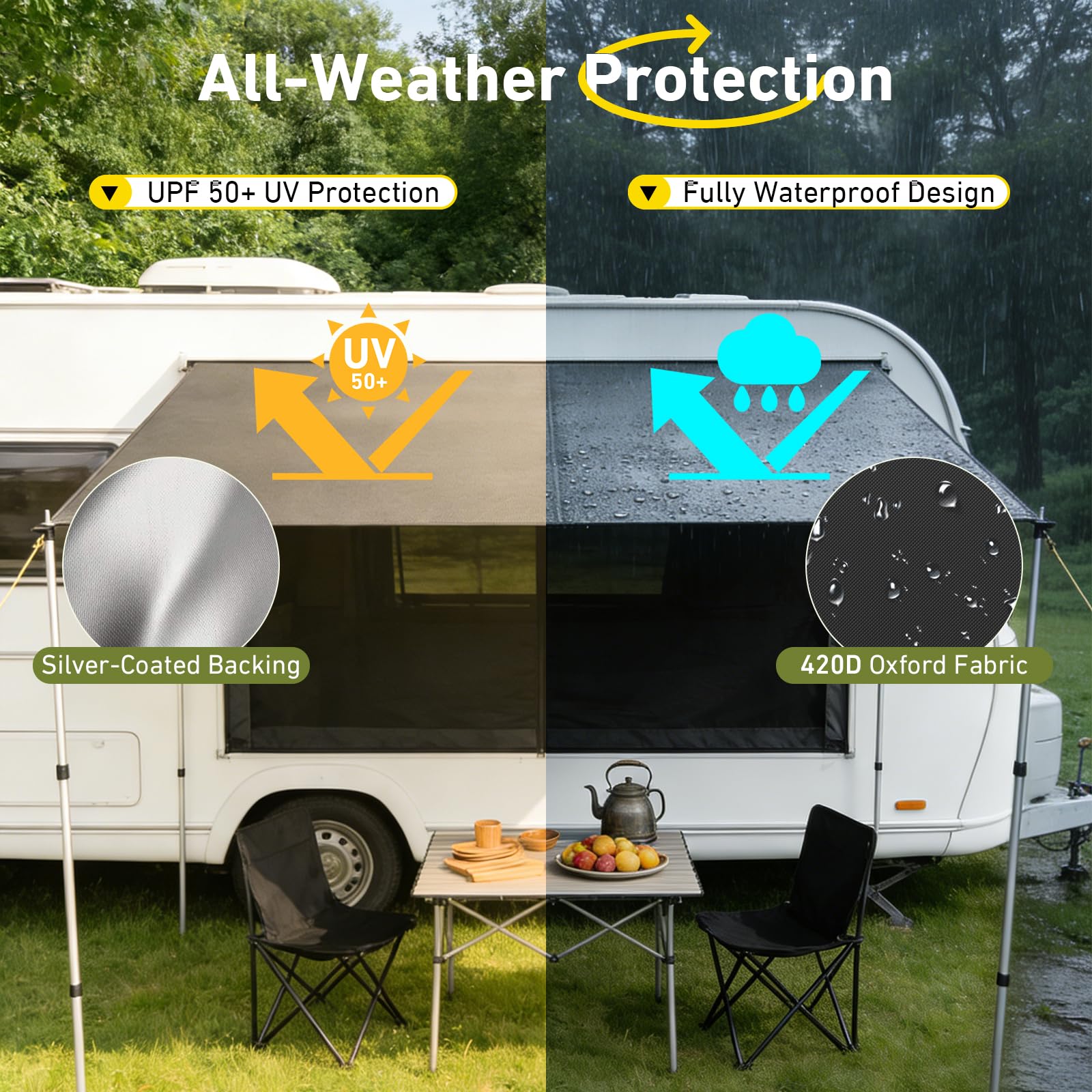 WildFun Sonnensegel Wohnwagen 3 x 2,5 m, Keder 3000mm, Wasserdicht, UPF 50+, mit 3er Kederschiene 5/7/10 mm