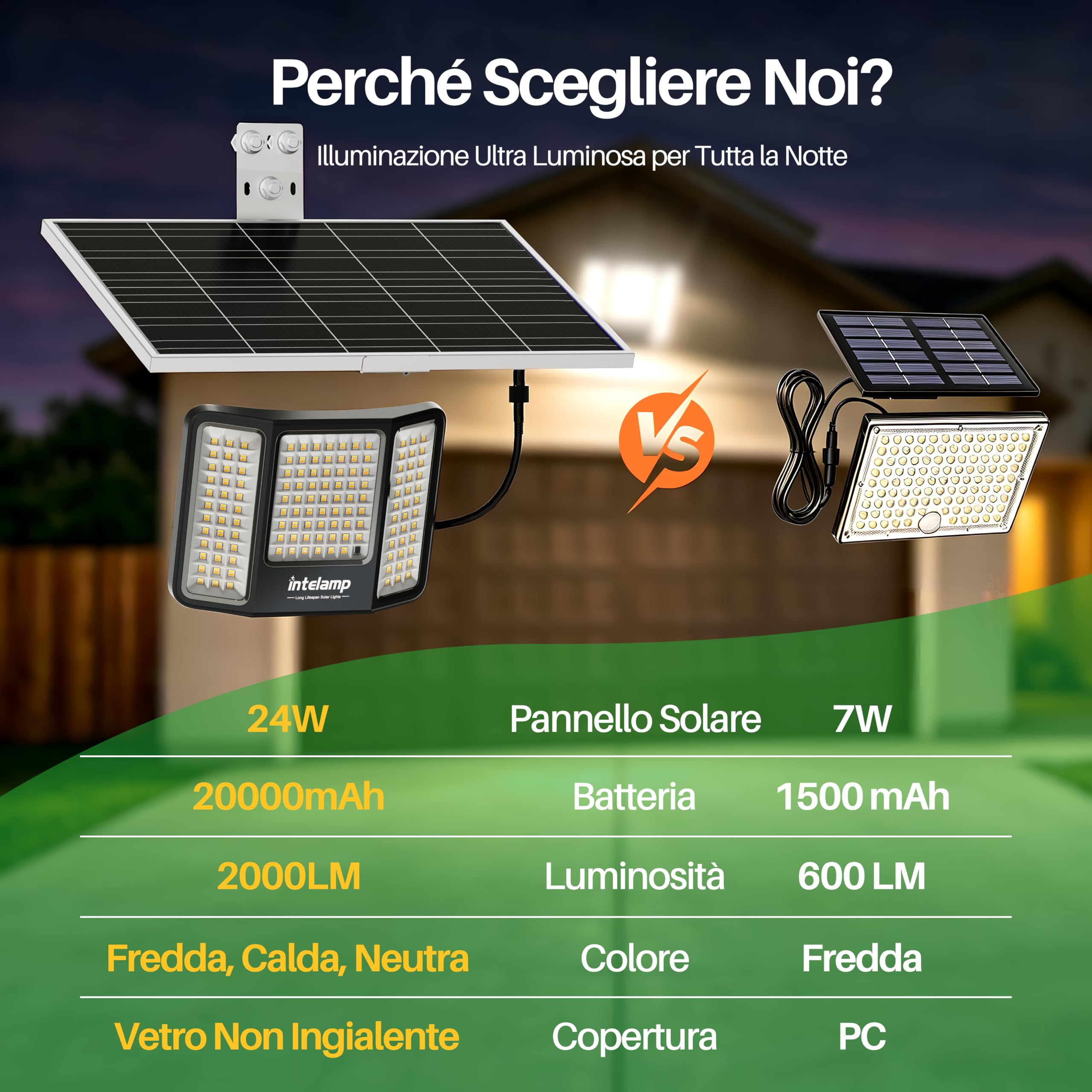 intelamp Faretti LED Solari ad Alta Potenza con Pannello Solare Separato | Batteria da 20.000 mAh, 2.000 lm, 3 Temperature di Colore, Telecomando, Protezione IP65, Ideale per Giardini, Garage