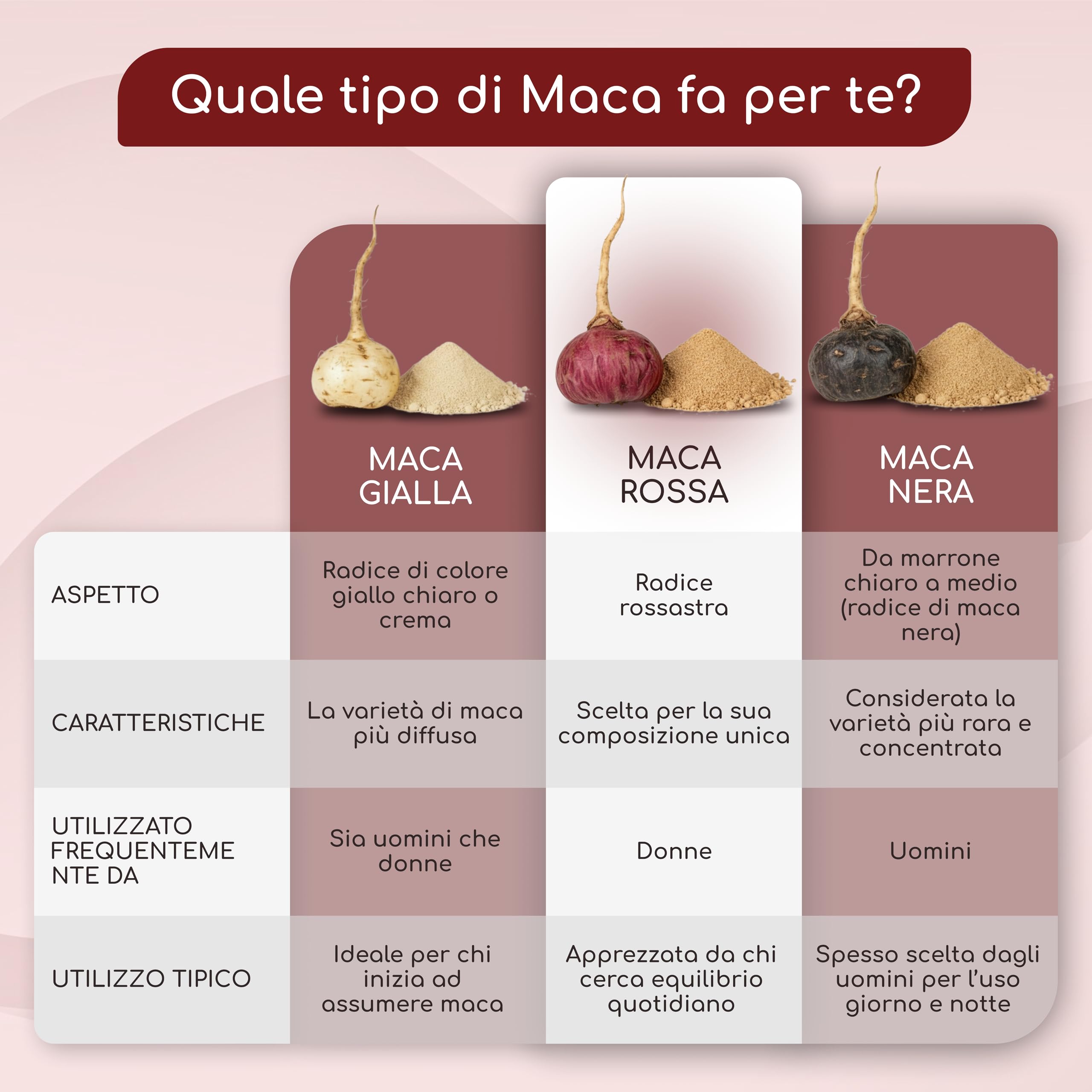 Maca Rossa Peruviana BIO - 180 capsule da radice di Maca Peruviana - Equilibrio ormonale per donna - 3.200mg per dose giornaliera (equivalenti a 12.800mg di radice del Perù) - Con vitamina C naturale