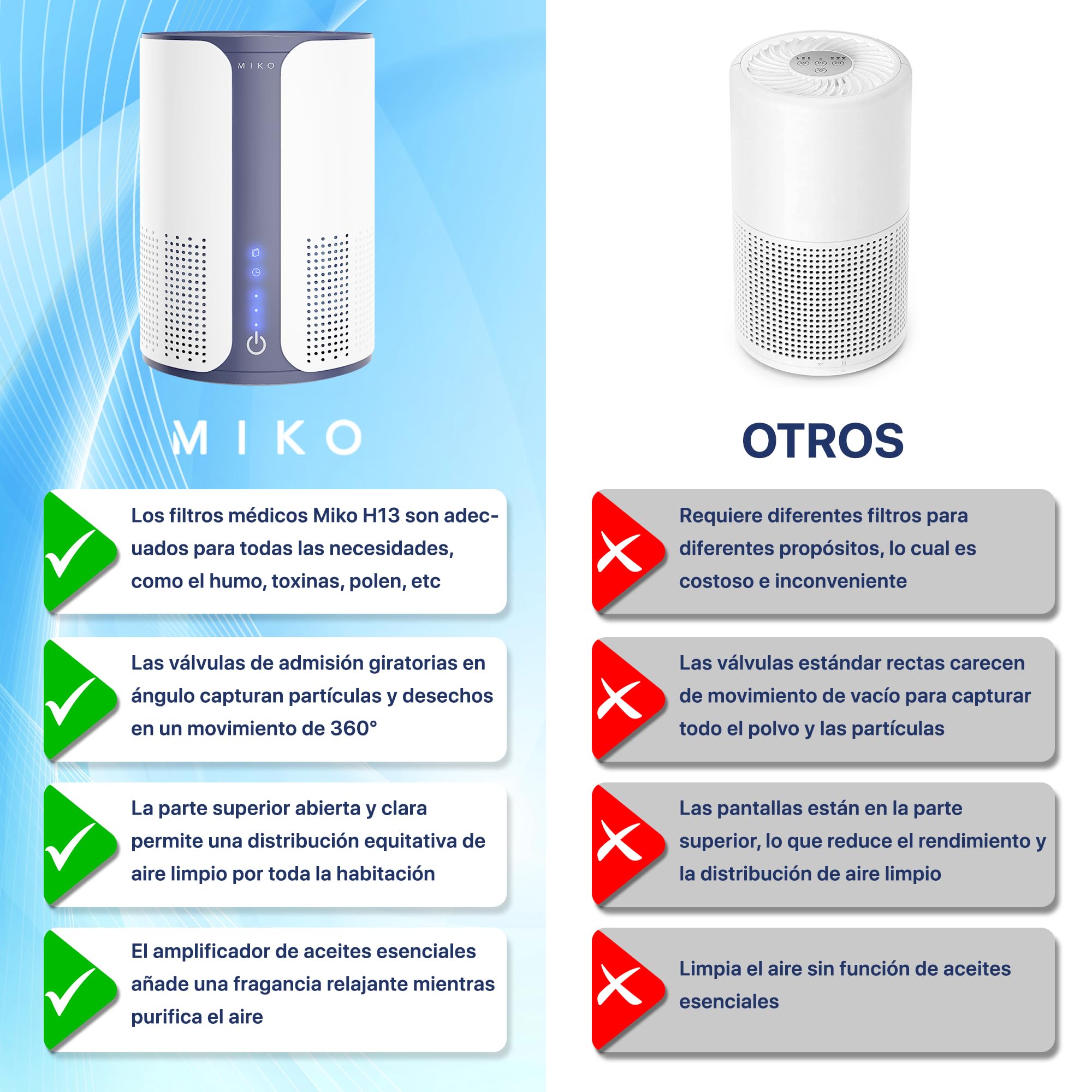 MIKO Purificador de aire Home HEPA cubre 925 pies cuadrados, 3 velocidades de ventilador, temporizador incorporado, 150 CADR, modo de suspensión: True H13 HEPA elimina el 99,97% partículas de polvo.