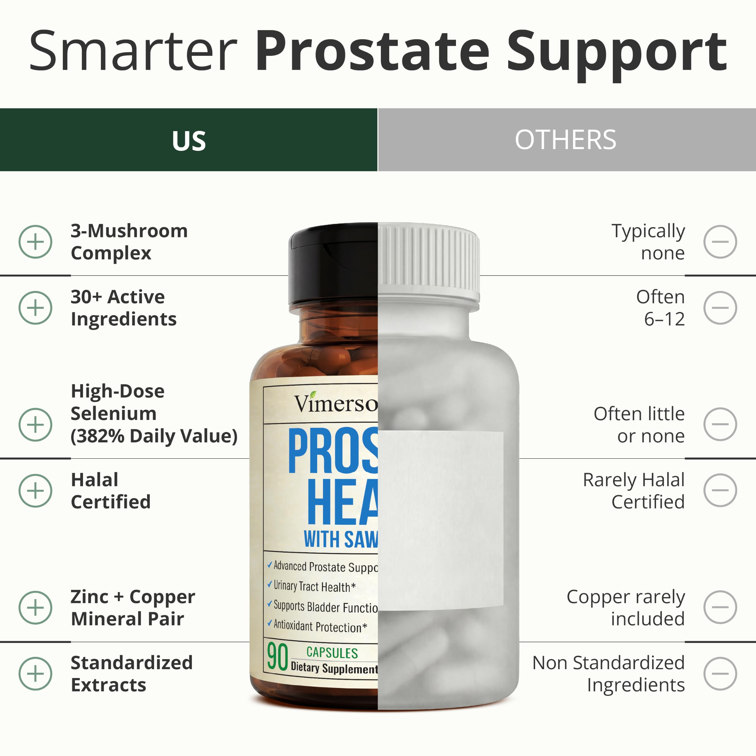 Prostate Health Supplement for Men, Saw Palmetto & Beta-Sitosterol, 90Caps — Amazon image 7