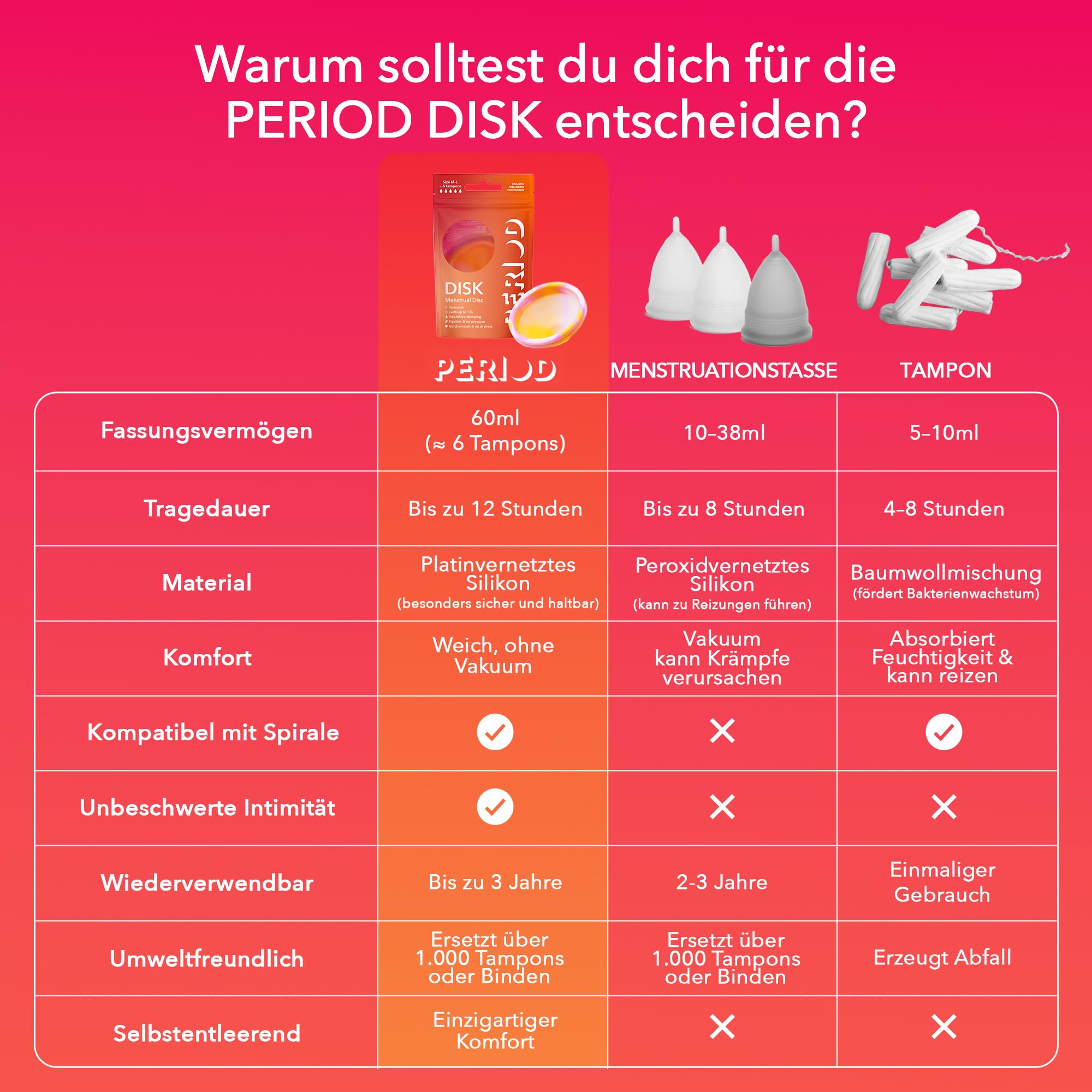 PERIOD Wiederverwendbare Menstruationsdisk – Menstruationsscheibe aus platinvernetztem medizinischem Silikon, mit automatischer Entleerungsfunktion – komfortabel für alle Phasen der Menstruation, M/L