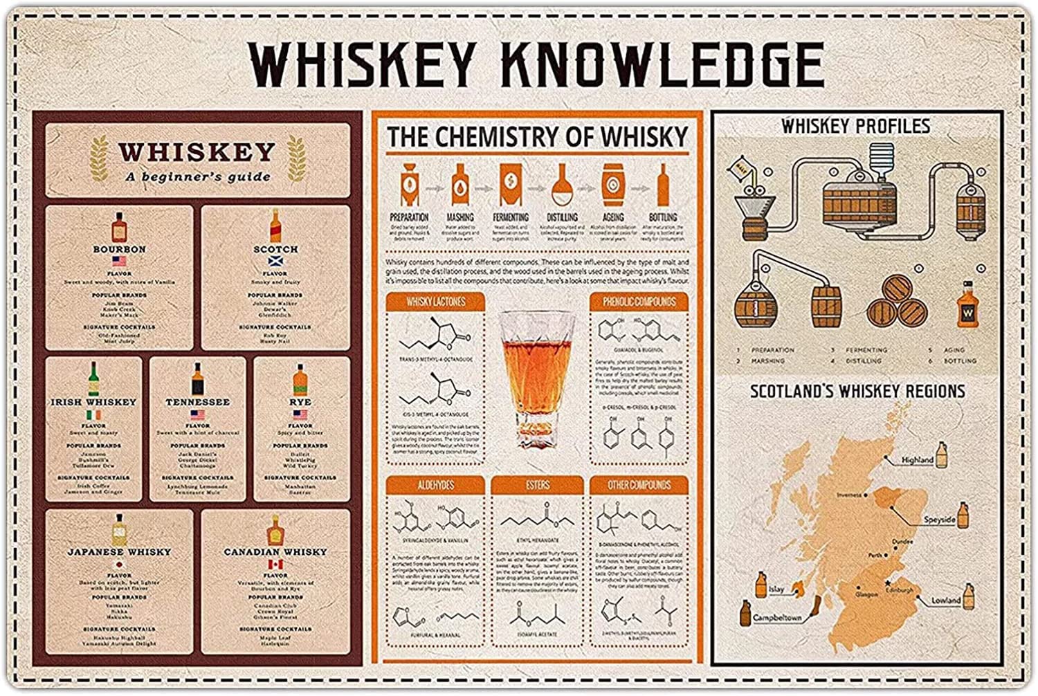 Metal Signs Whiskey Knowledge Vintage Tin Sign Whisky A Beginner's Guide Retro Posters Bartender Teaching Plaque Decoration Bar Home Kitchen Wall Decor 12x16 Inches