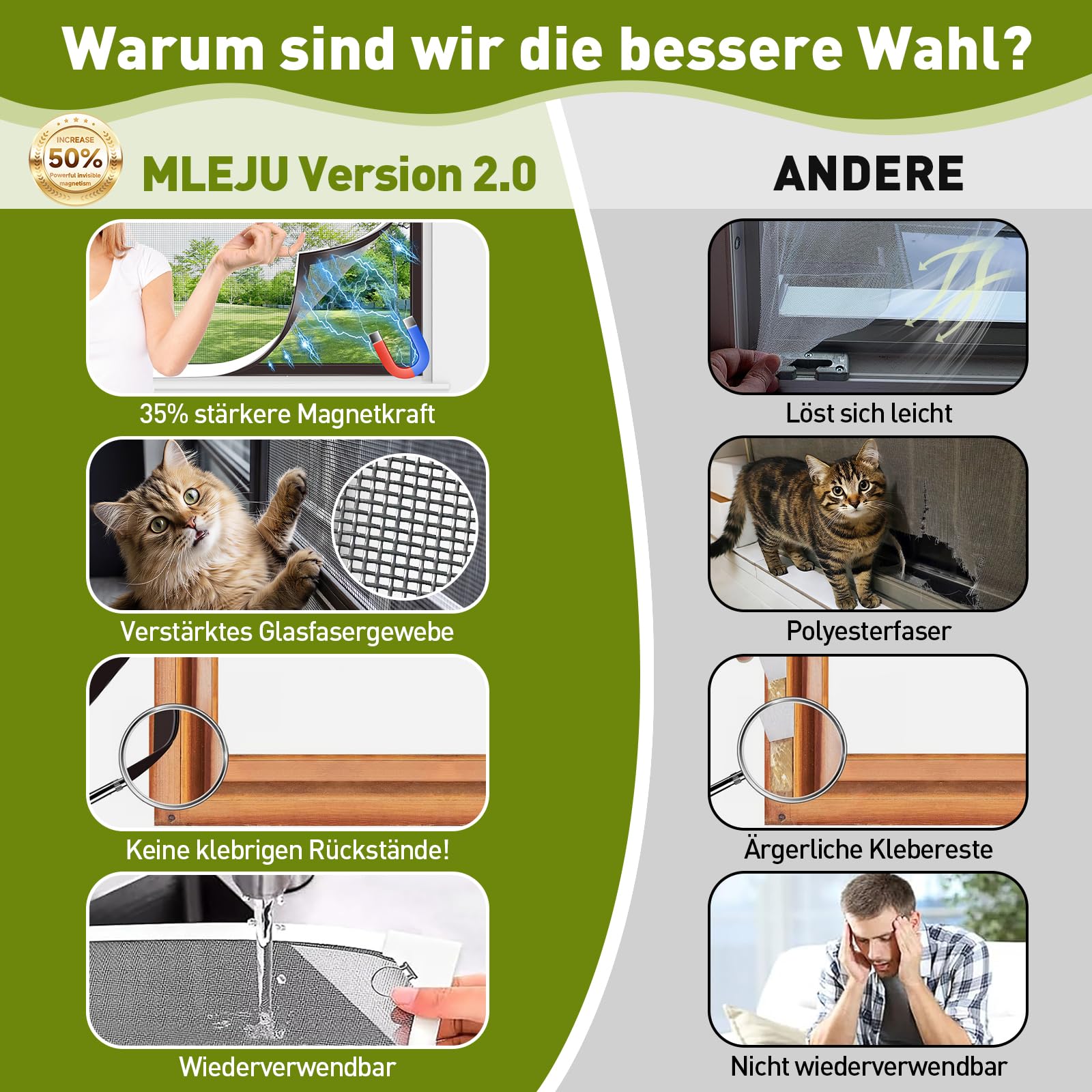 Fliegengitter Fenster Magnet, Insektenschutz Magnetfenster, zuschneidbar bis 130 x 150 cm, ohne Bohren, einfache Montage, Magnetrahmen mit reißfestem Glasfasergewebe, weißer Rahmen, graues Netz