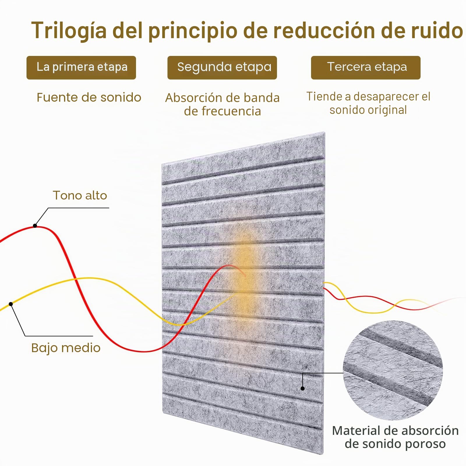 16 paneles de pared insonorizados de grado profesional, paneles acústicos, paneles de sonido premium, mejor que la espuma, diseño de cuña, con adhesivo en la parte posterior, para tratamientos