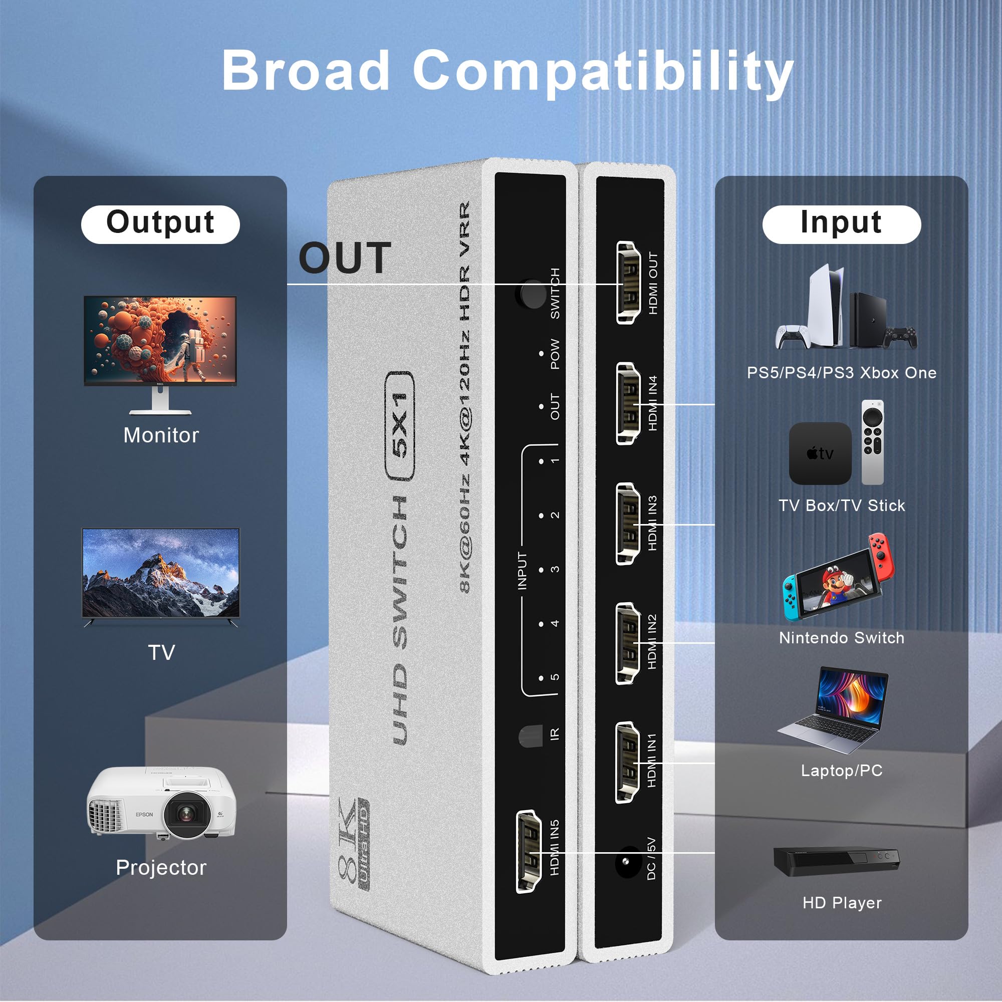 Amazon | 8K HDMI2.1切替器 5入力1出力 8K@60Hz/4K@120Hz HDMI 