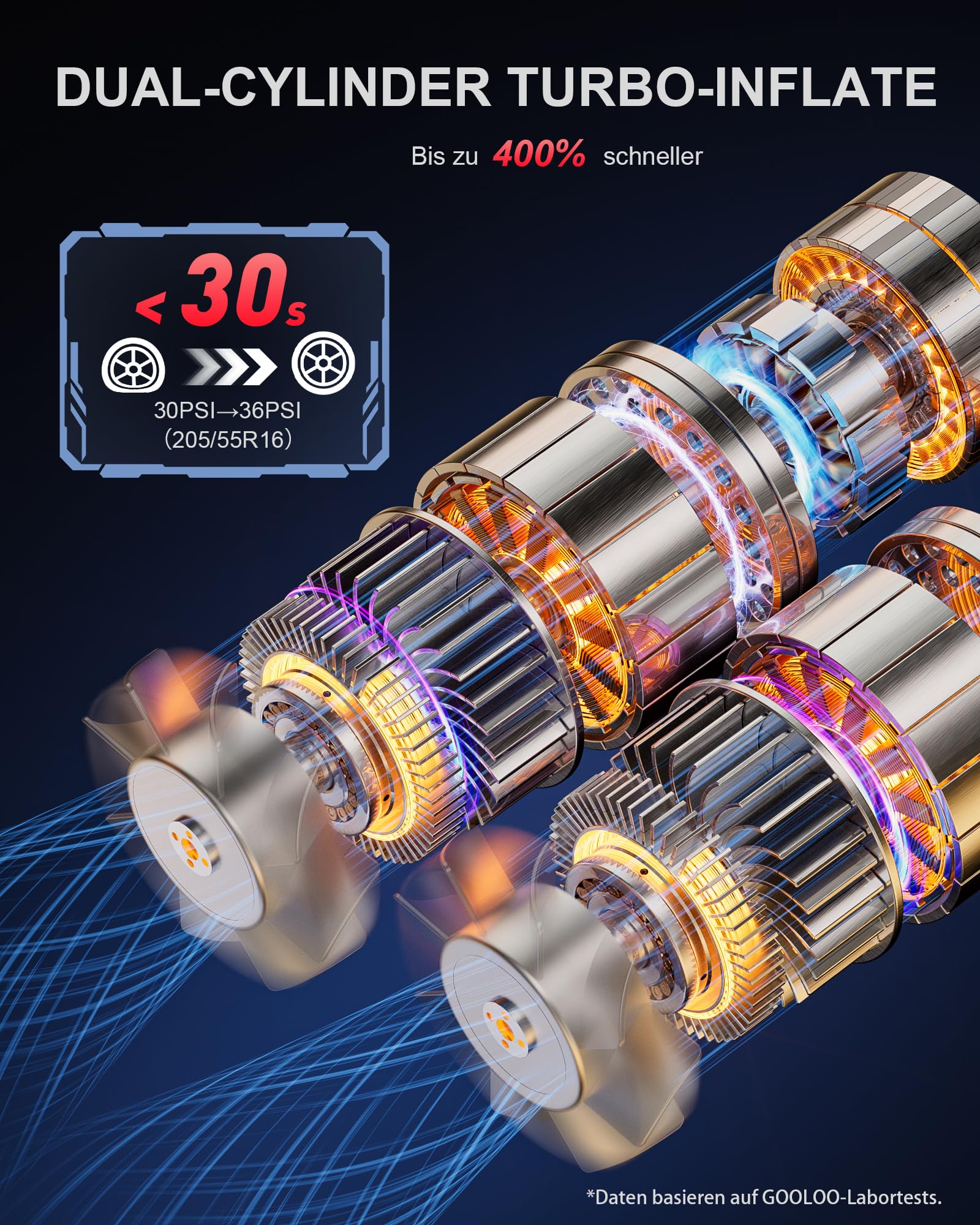 GOOLOO GT160 Dual Elektrische Luftpumpe, 160 PSI Akku Luftpumpe, 4-Fache Geschwindigkeit Doppelzylinder Kompressor Fahrradpumpe mit LED-Display, Automatischer Abschaltung für Autos, Fahrräder, Bälle