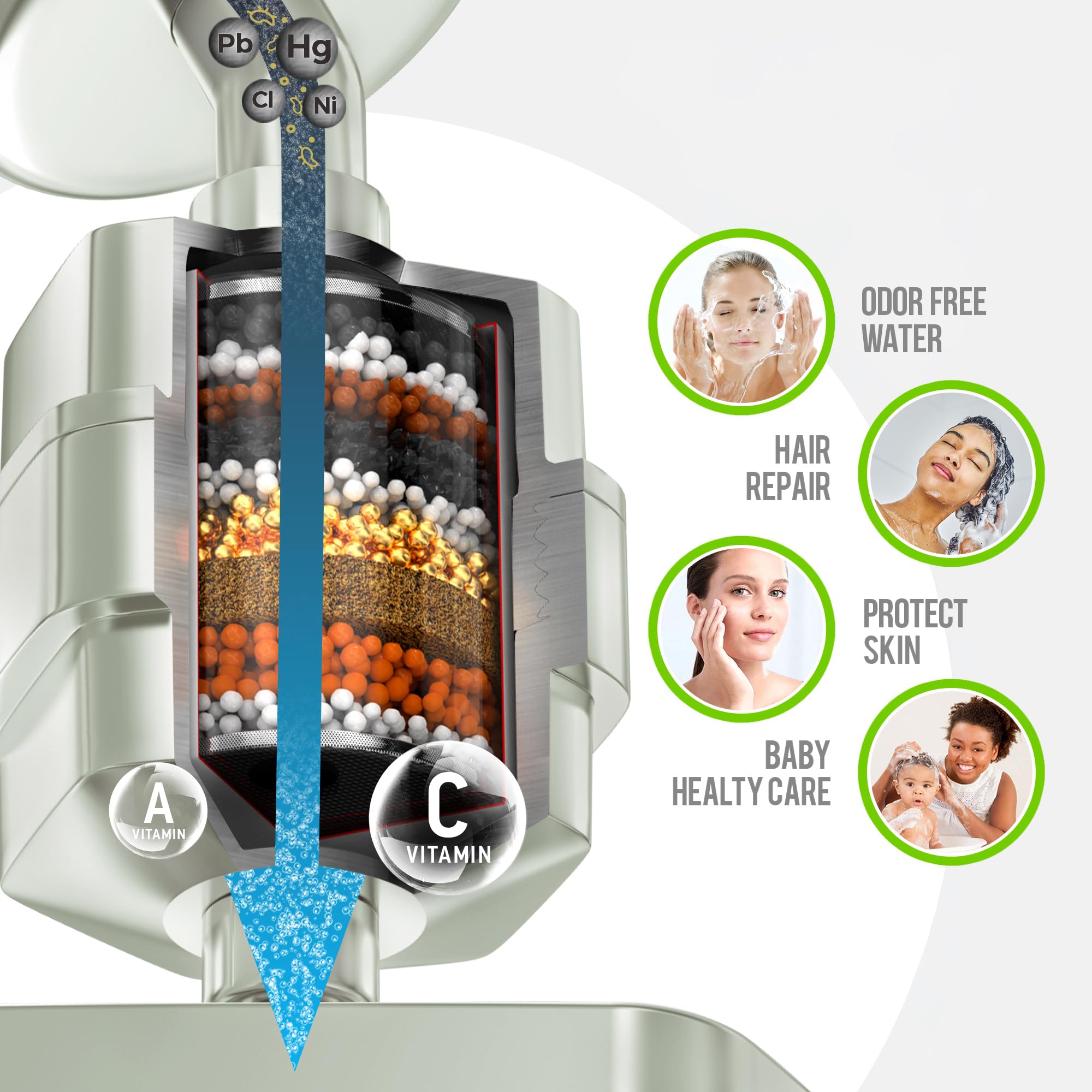 AquaHomeGroup Filtro de ducha de 20 etapas para agua dura, filtro universal de alta salida para cloro, fluoruro, metales pesados, filtro de agua de ducha de vitamina C E para cabello, piel y uñas 2