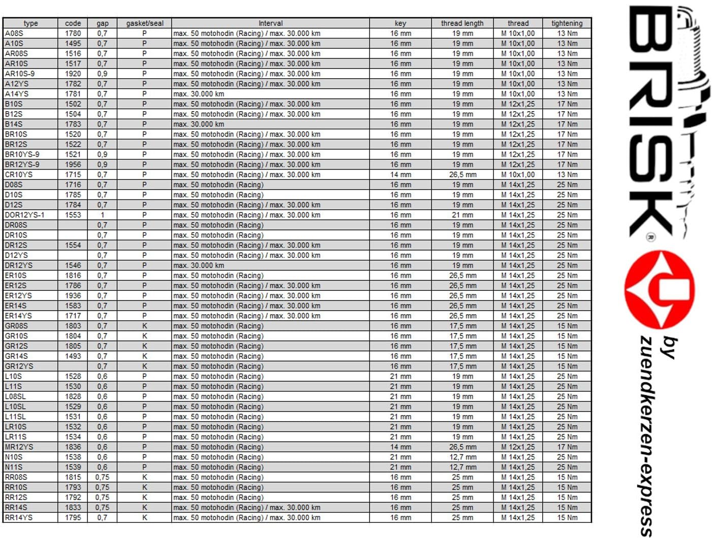 BRISK Silver BR10YS-9 1521 Bujías de Encendido Benzin LPG CNG Autogas, 4 piezas