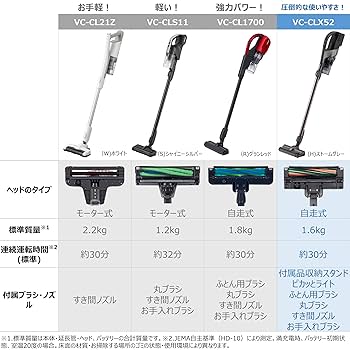 Amazon | TOSHIBA(東芝) 掃除機 コードレス スティック掃除機