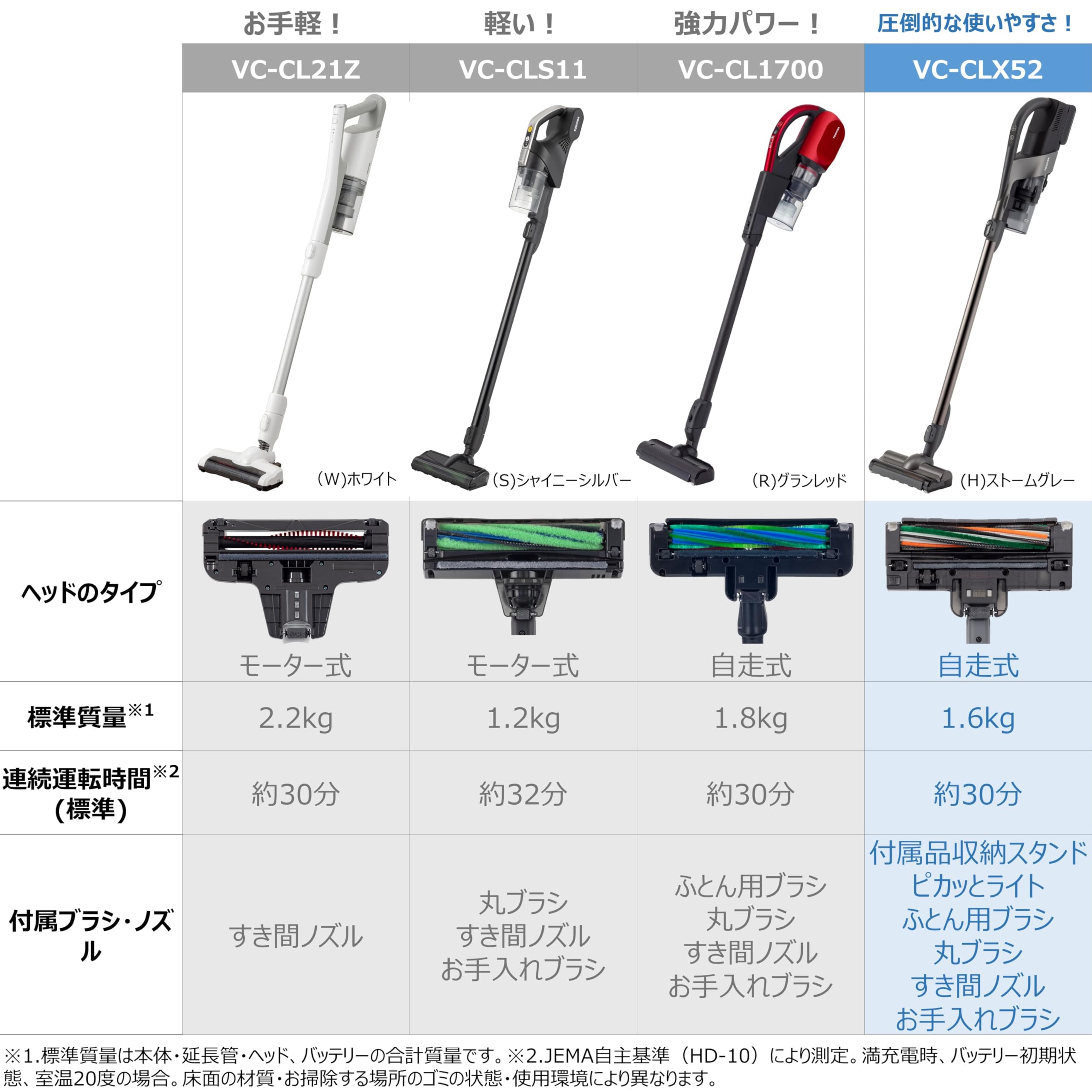 Amazon | TOSHIBA(東芝) 掃除機 コードレス スティック掃除機