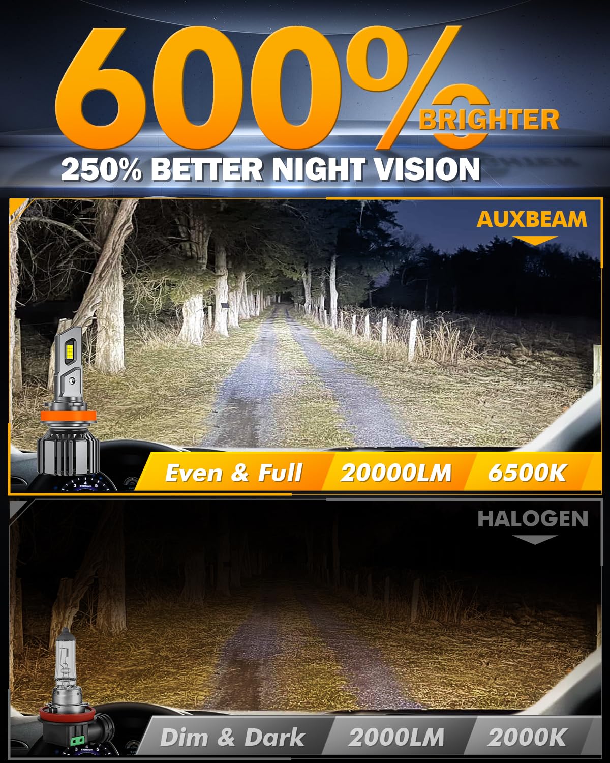 Auxbeam 9005 H11 LED Headlight Bulbs Combo, F15 Series 40000LM 600% Brighter 9005 H11/H8/H9 LED Fog Light Bulbs, 6500K White, 6-Layer Cooling System, 20% Smaller Size, Pack of 4 - 4