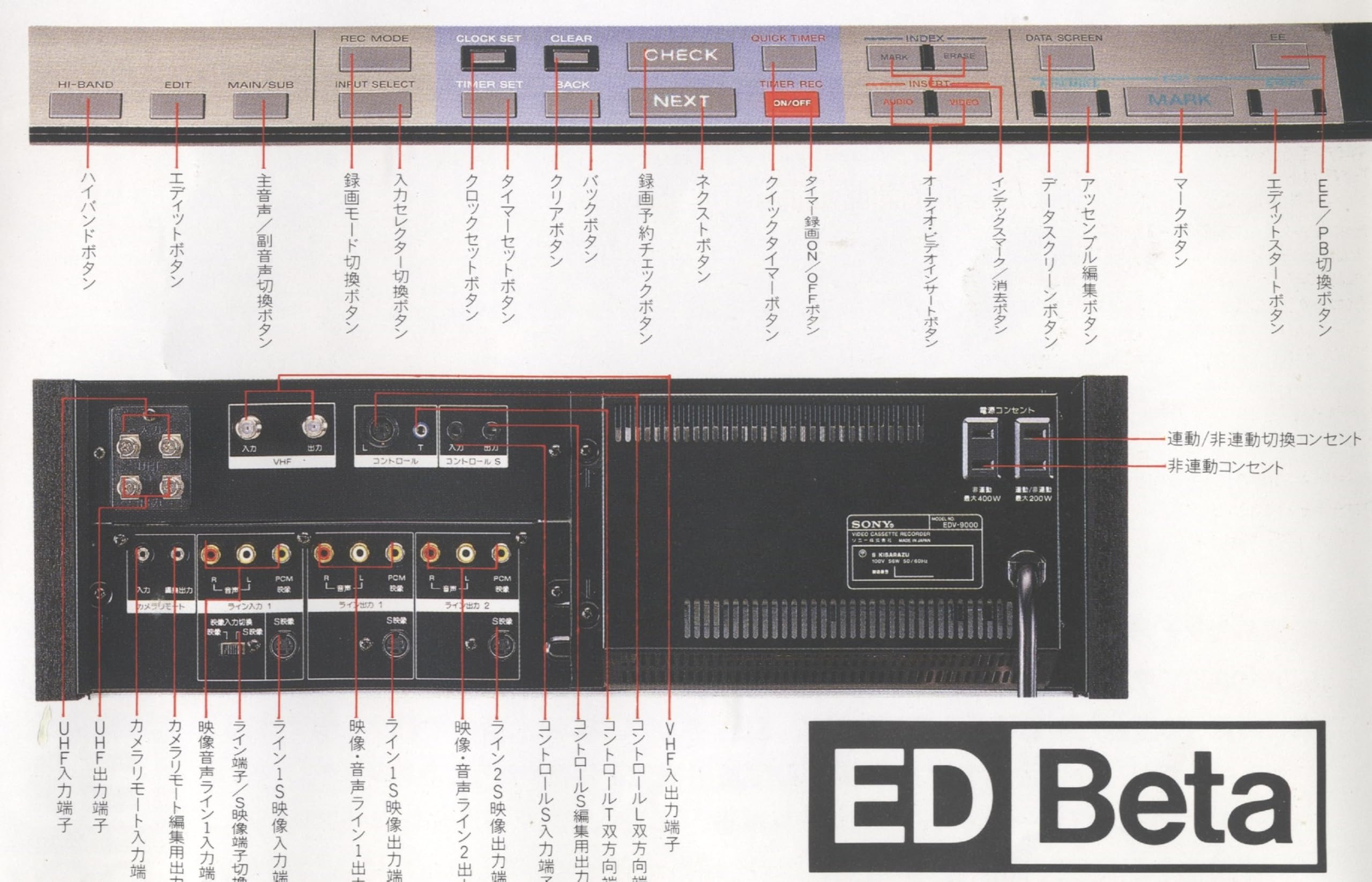 Amazon | SONY EDV-9000 EDベータビデオ | VHSビデオデッキ 通販