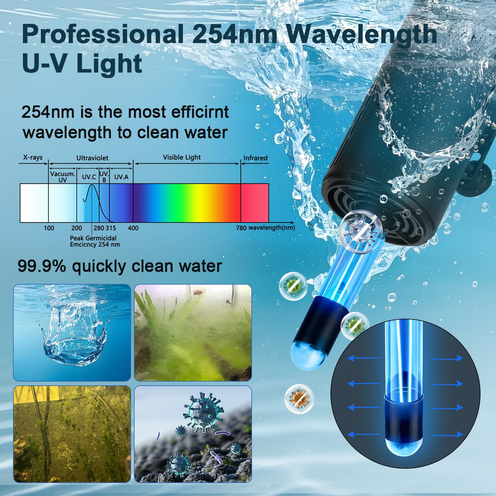 hygger Aquarium U-V Filter with Filter Sponge, U-V Light & Timer, Submersible Pump Filter for Green Water Clean, Internal Filter with Aeration & Rainfall for Fish Tank - image 4