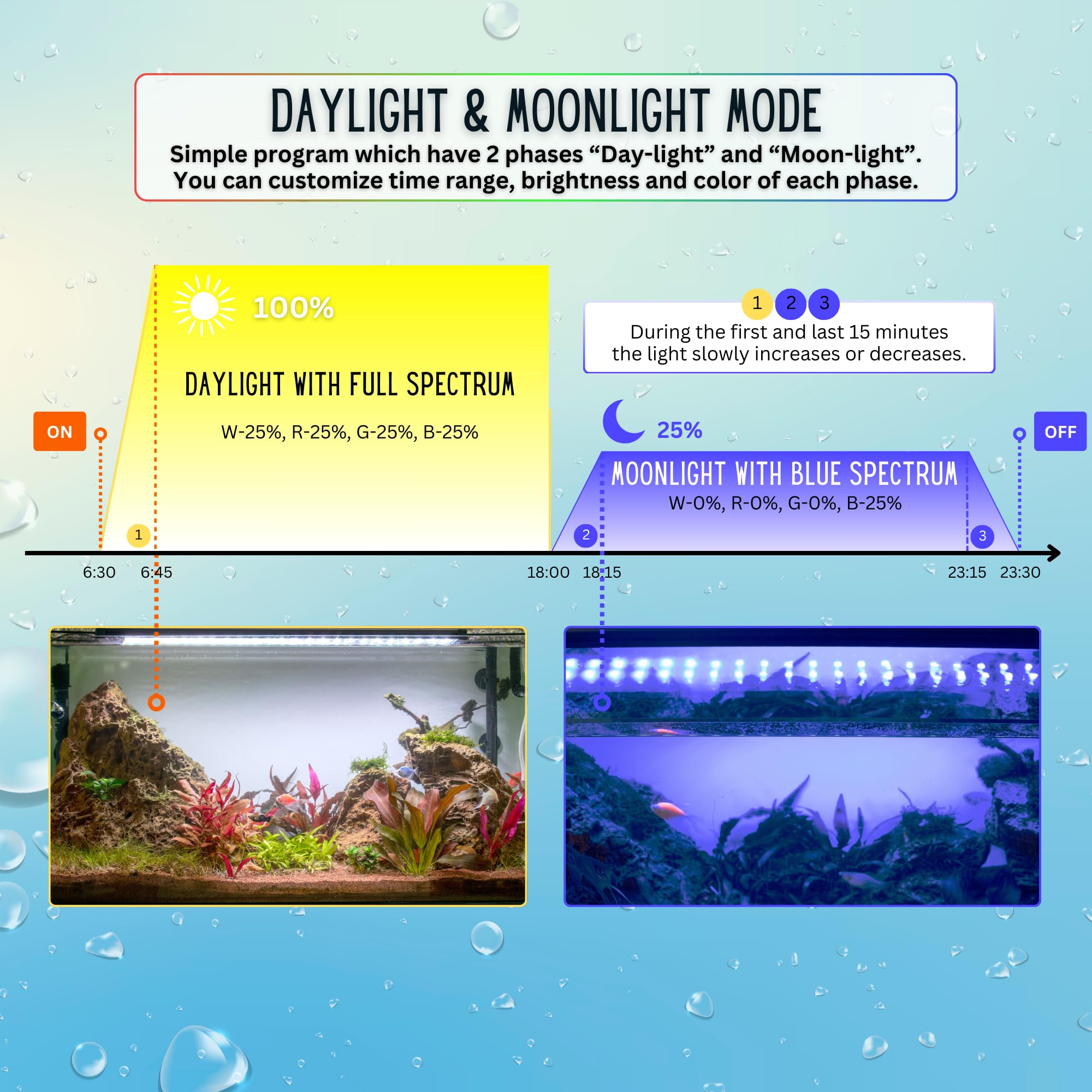 Full Spectrum LED Aquarium Light - High Power LED Fish Tank Light with Remote Control | Smart WRGB Aquarium Lights for Fish Tank with 24 Hour Cycle | Aquarium Accessories | 91.4-106.7 cm |