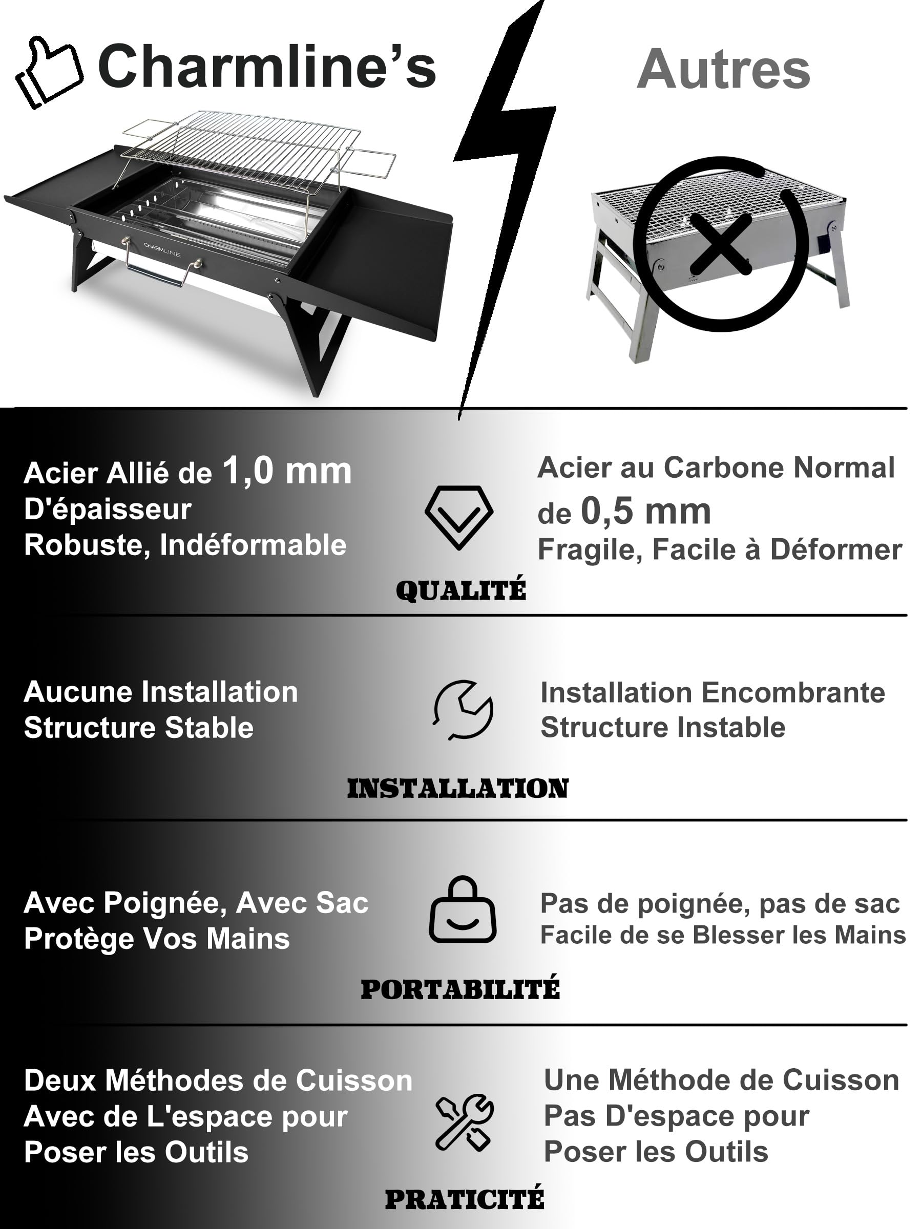 Charmline 47 x 34 cm Barbecue Portable, Gril à Charbon Compact pour 3 à 5 Personnes, Gril à Barbecue pour le Camping, les Pique-Niques, les Jardins et les Fêtes de Plage, Noir
