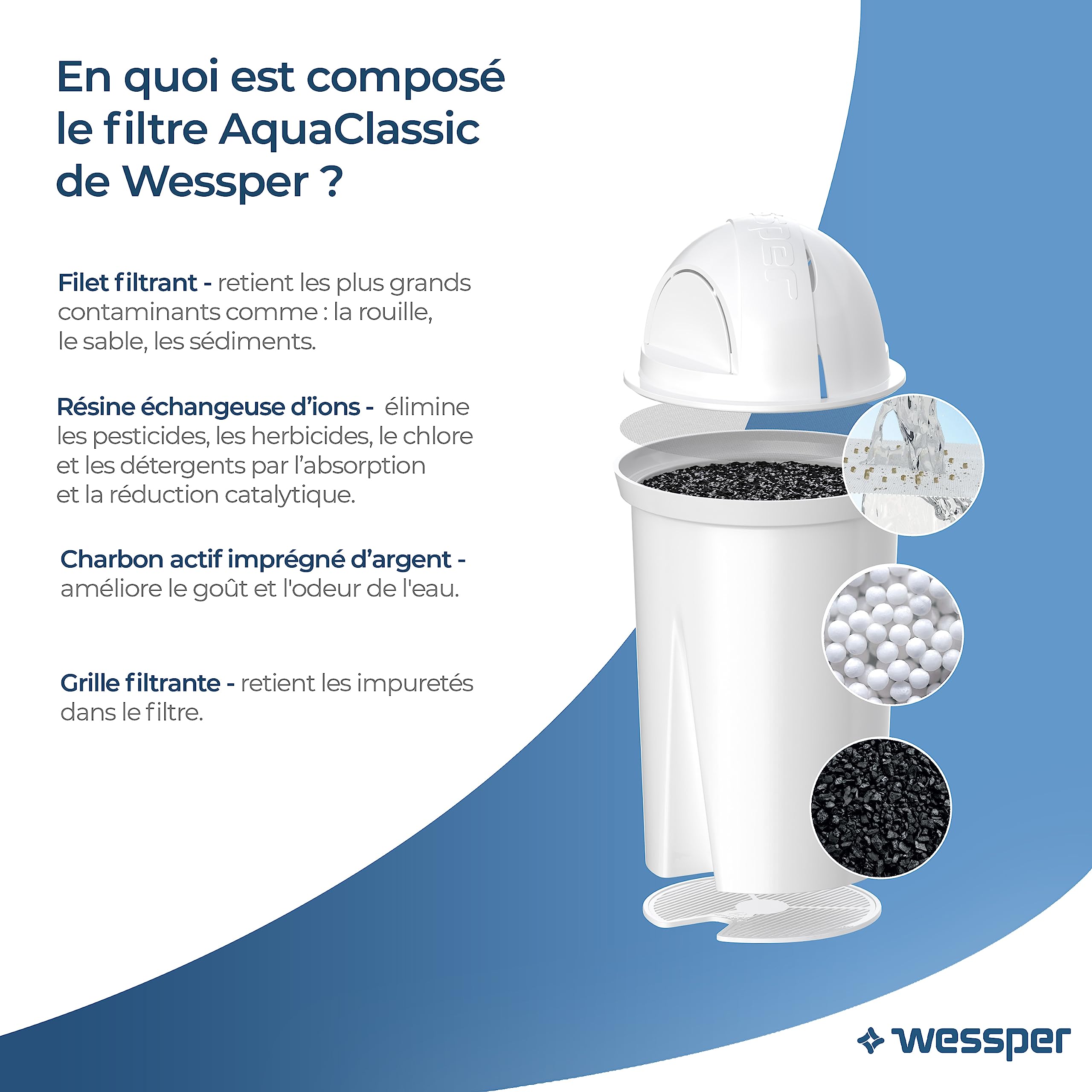 Wessper Filtres à eau Aqua Classic pour Carafe Filtrante, Cartouches filtrantes Compatible avec les Carafe Eau Dafi, Brita, Zelmer, Anna BWT, Laica, PearlCo, 10 pièces