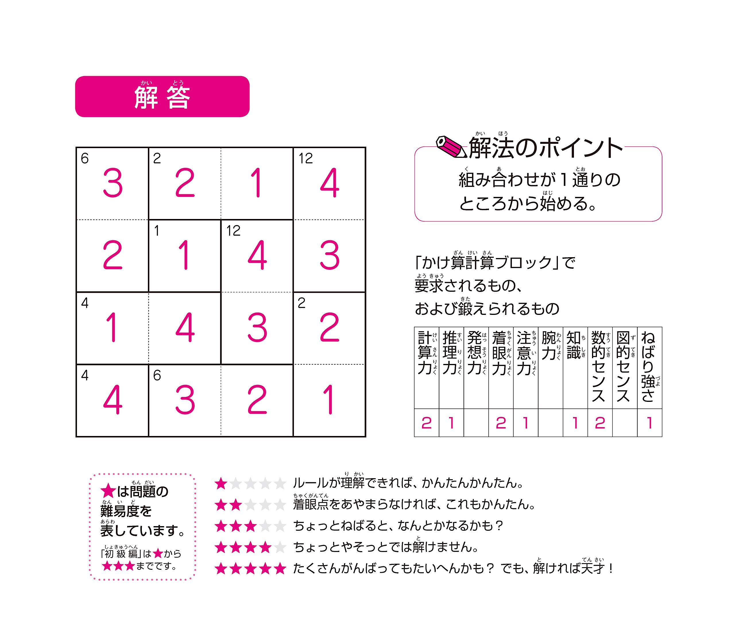 Amazon.com: 宮本哲也: books, biography, latest update