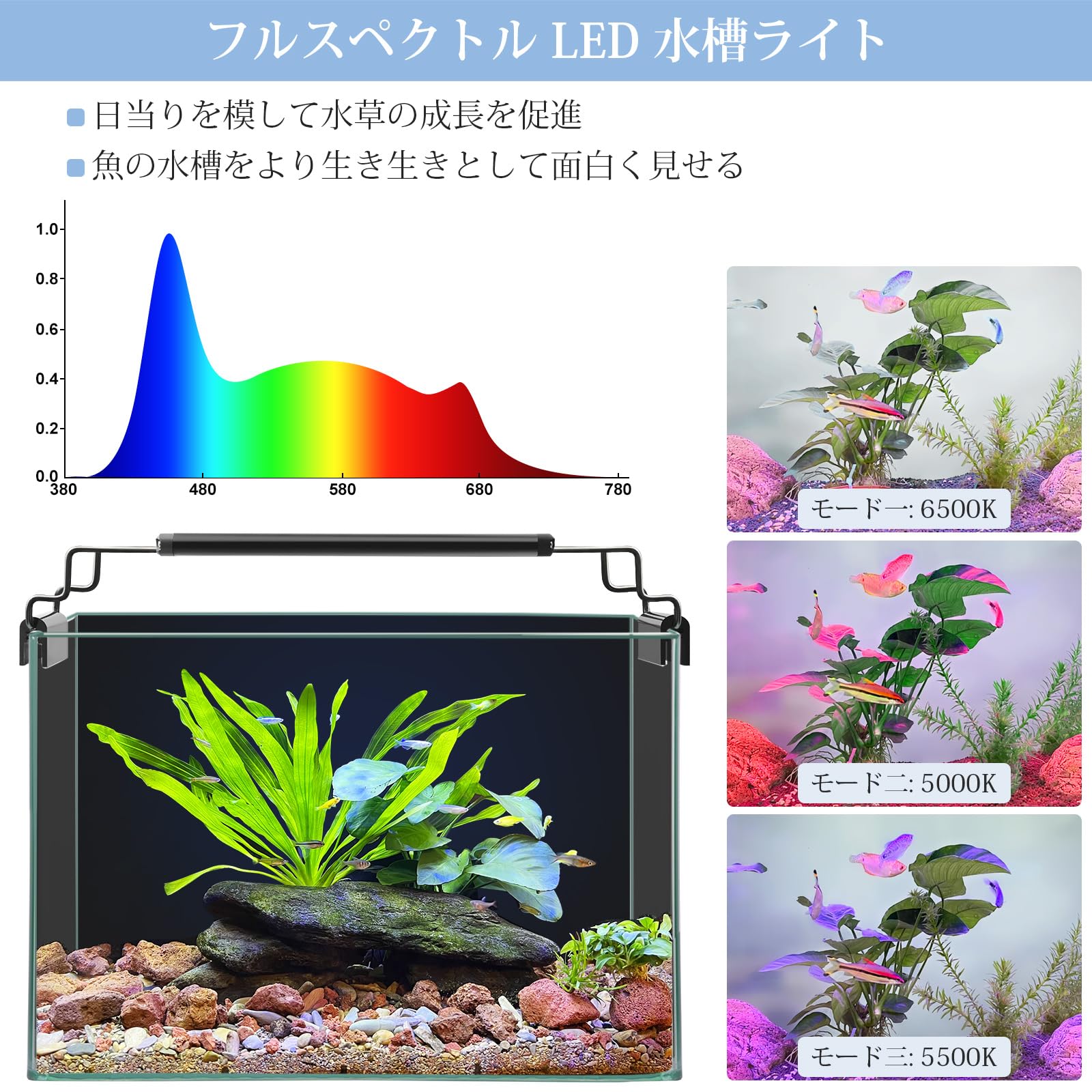Amazon.co.jp: FEDOUR 25cm USB電源水槽LEDライト- 三色LED ライト、幅