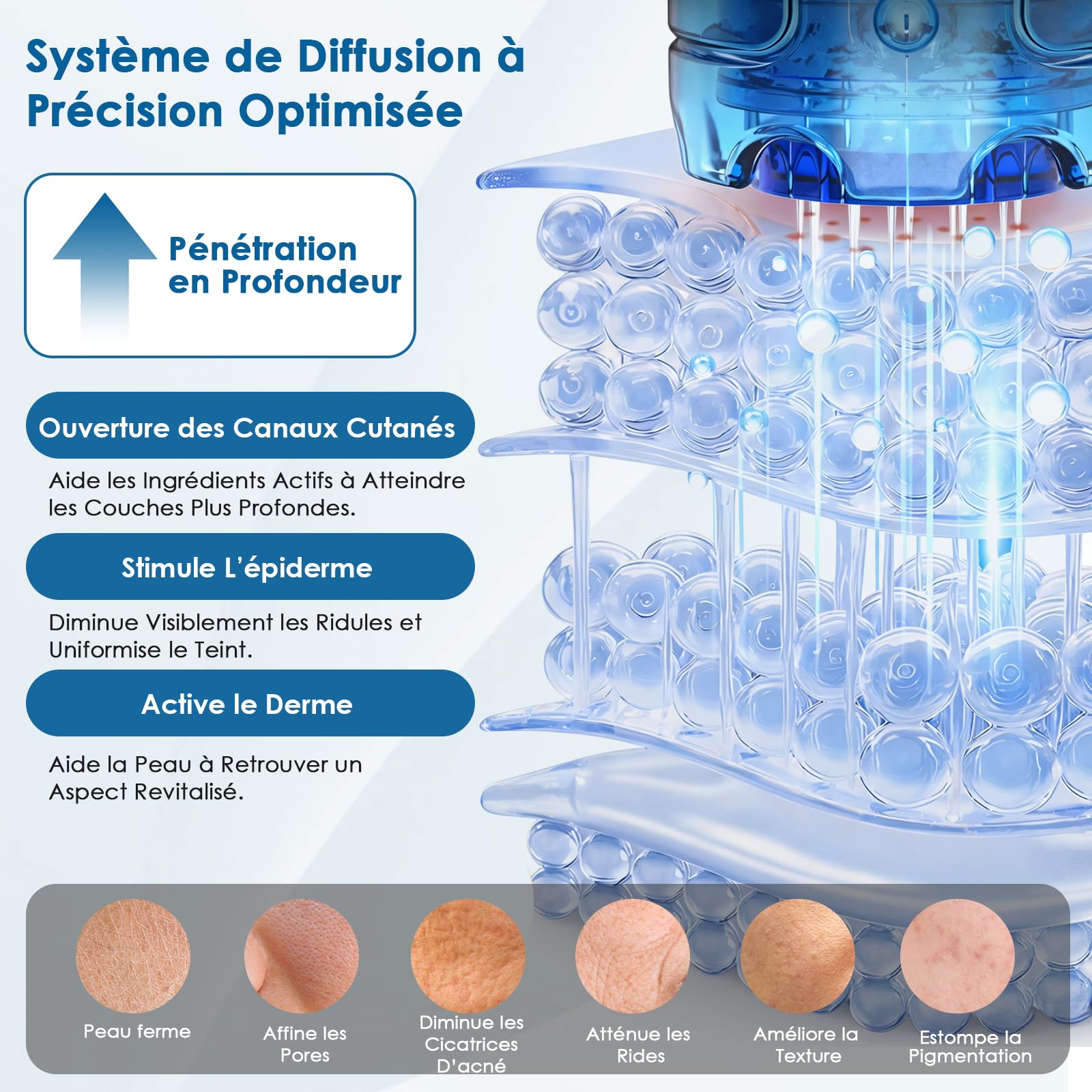 Dr. Pen Q1S Microneedling Pen, 3-EN-1 : Lumière Rouge et Bleue, 5 vitesses, 3 niveaux d'intensité EMS, Sans Fil Dermapen Kit pour Visage, Cuir Chevelu, Corps et Barbe, 2 Micro-Aiguilles.
