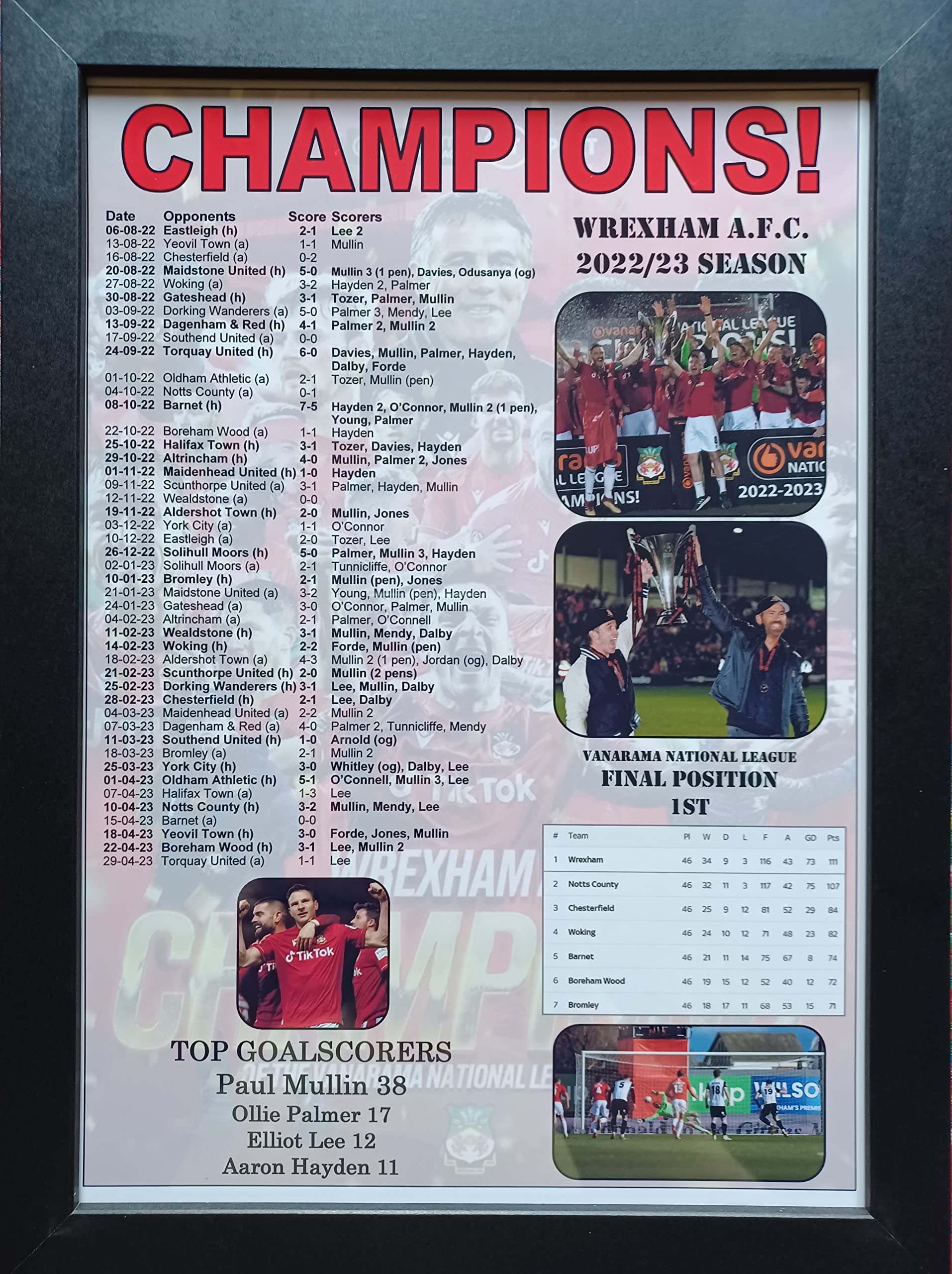 Wrexham 2022-23 National League champions - framed print