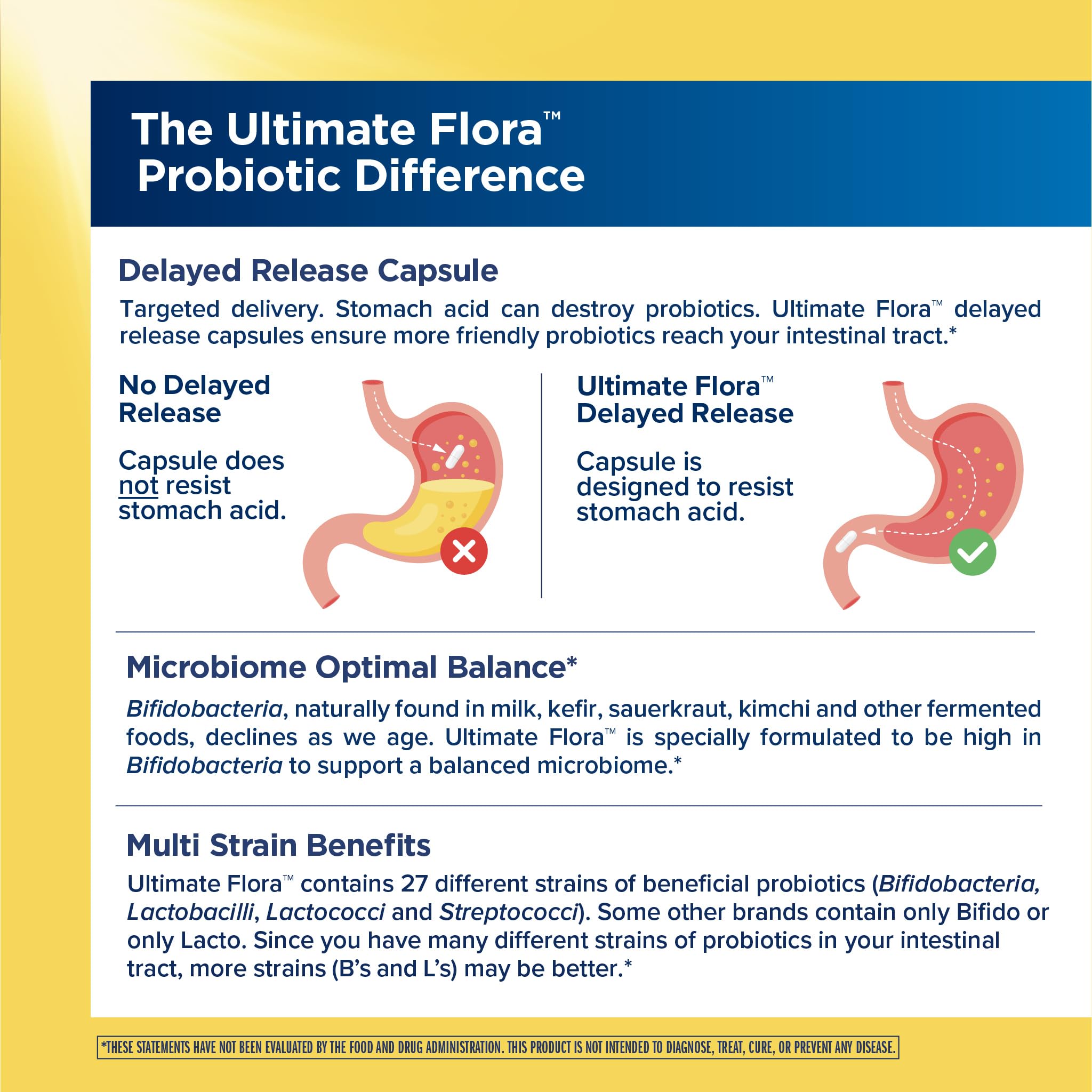 Renew Life Ultimate Flora Probiotic with Prebiotics 100 Billion CFU — Amazon image 5