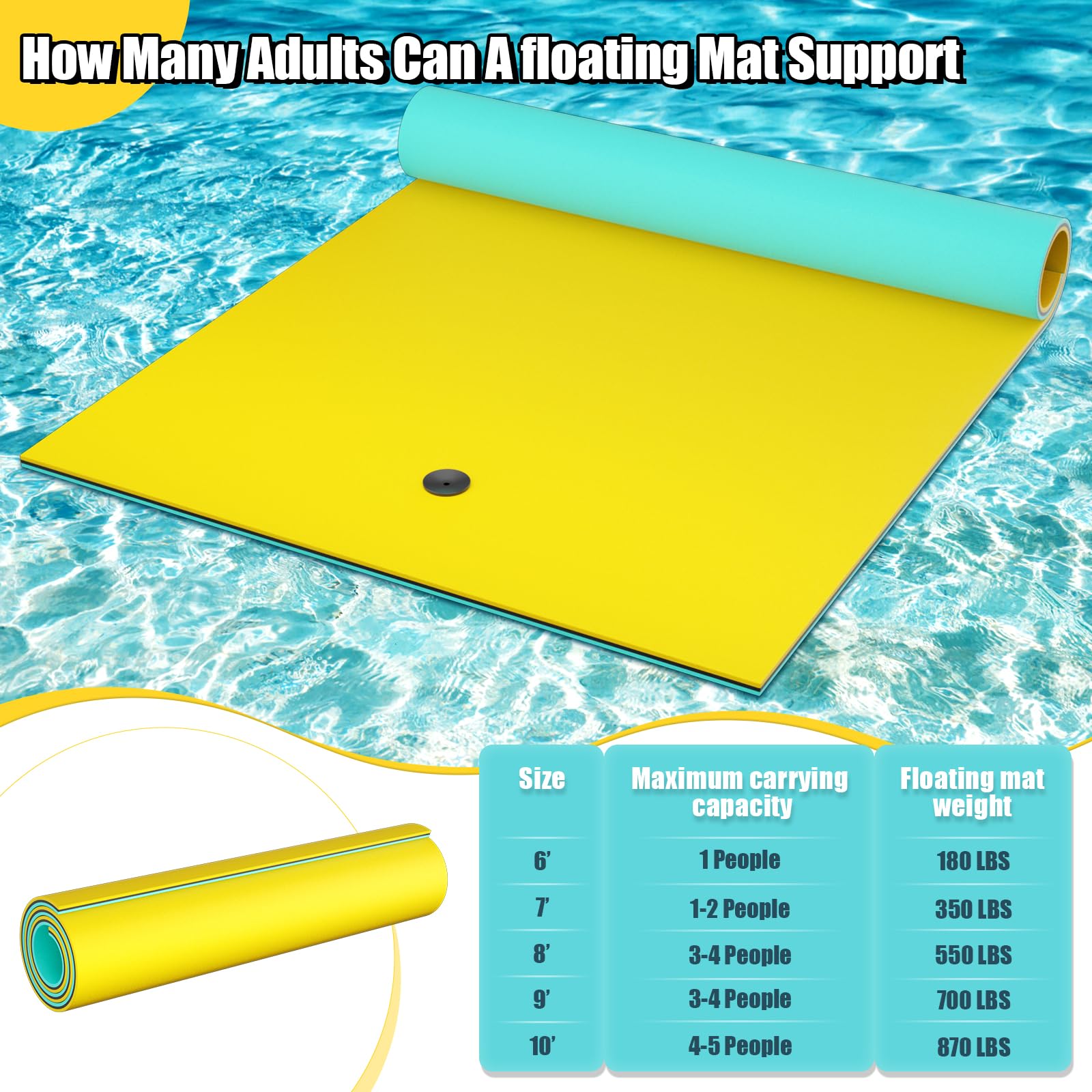 Lily Pad Floating Mat, 6 x 3FT Floating Water Mat for The Lake,3 Layers Tear-Resistant XPE Foam Portable Lily Pad Float,Resistant Water Mat Floating Dock for Adults and Kids,Yellow