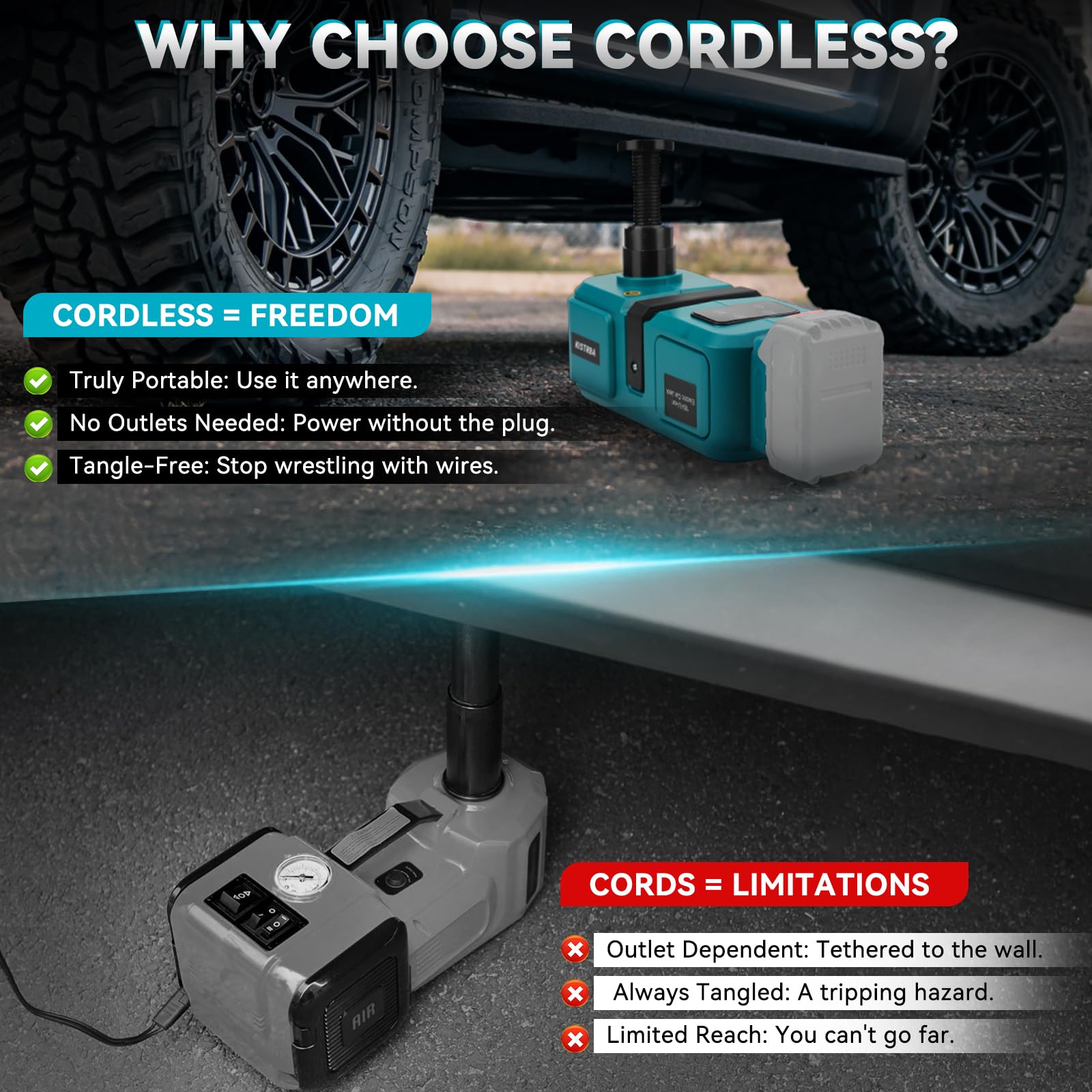 Elektrischer Wagenheber 5T für Makita 18V Akku(Ohne Akku), 15,5-45 cm Hubbereich, LED Licht, Kabelloses Tragbares Werkzeug für Auto SUV LKW Reifenwechsel Garagenreparatur