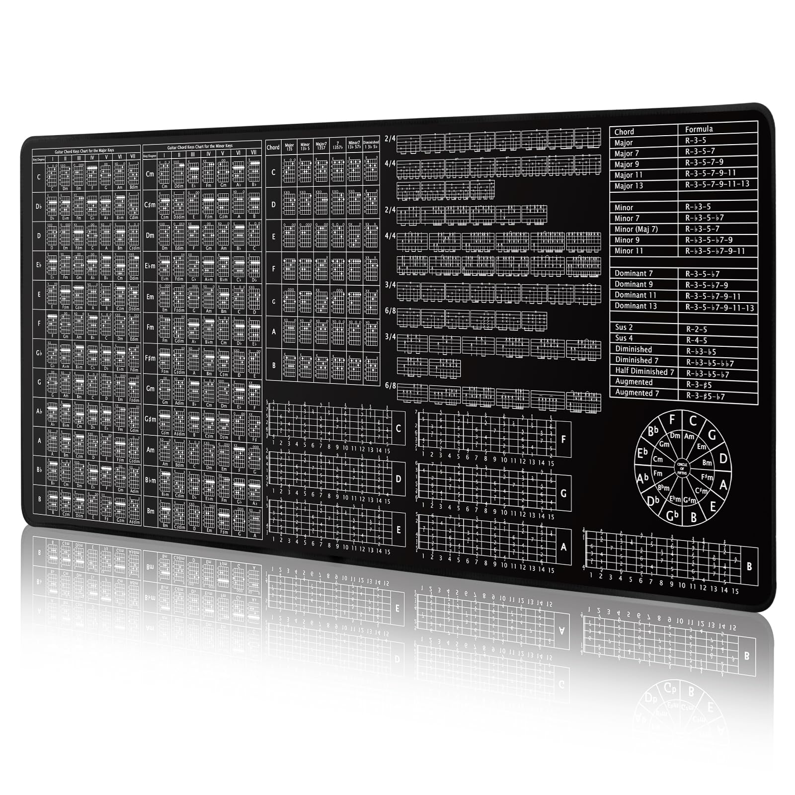 Enjoyard Guitar Practice Mat Guitar Knowledge Chart Mat 39” X 18” Guitar Practice Tool Major Minor Key Guitar Chord Fretboard Scale Rhythm Strumming Broken Chord Circle of Fifths for Beginners