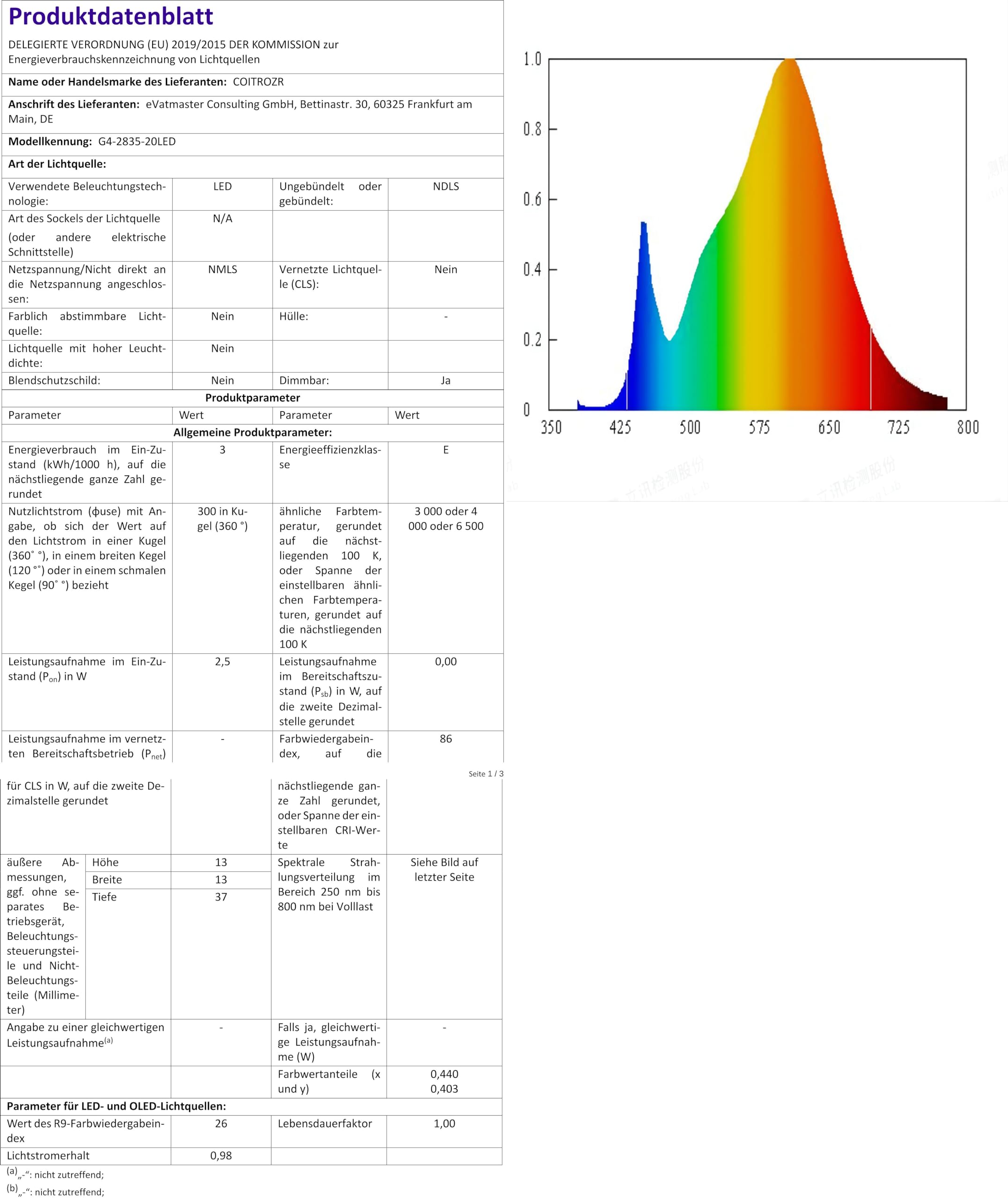 Reteck 10er Pack G4 2W LED Lampen, 210lm, 2W ersetzt 20W Halogenlampen,  Nicht Dimmbar, Warmweiß(2900K), 12V AC/DC, G4 LED Leuchtmittel Birne :  : Beleuchtung