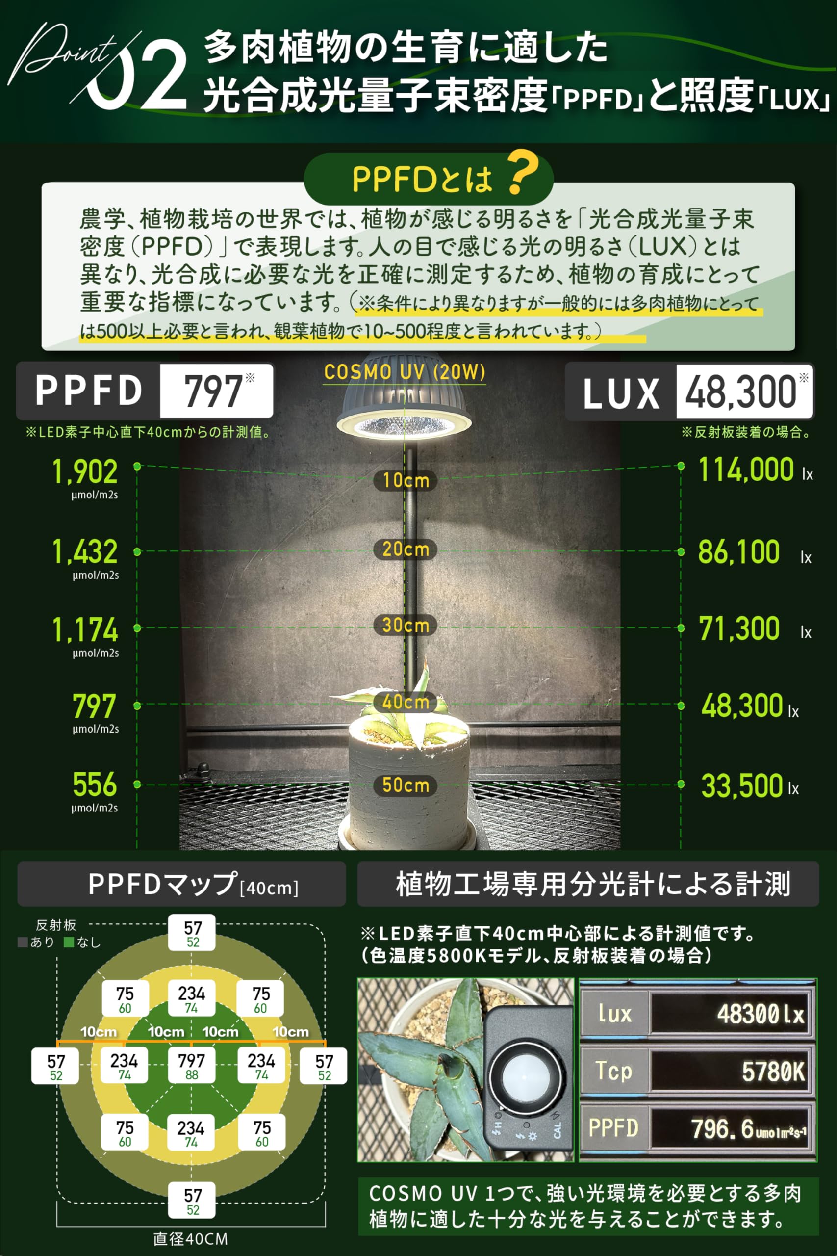 Amazon.co.jp: 【グリーンアドバイザー推薦】BRIM(ブリム) COSMO UV