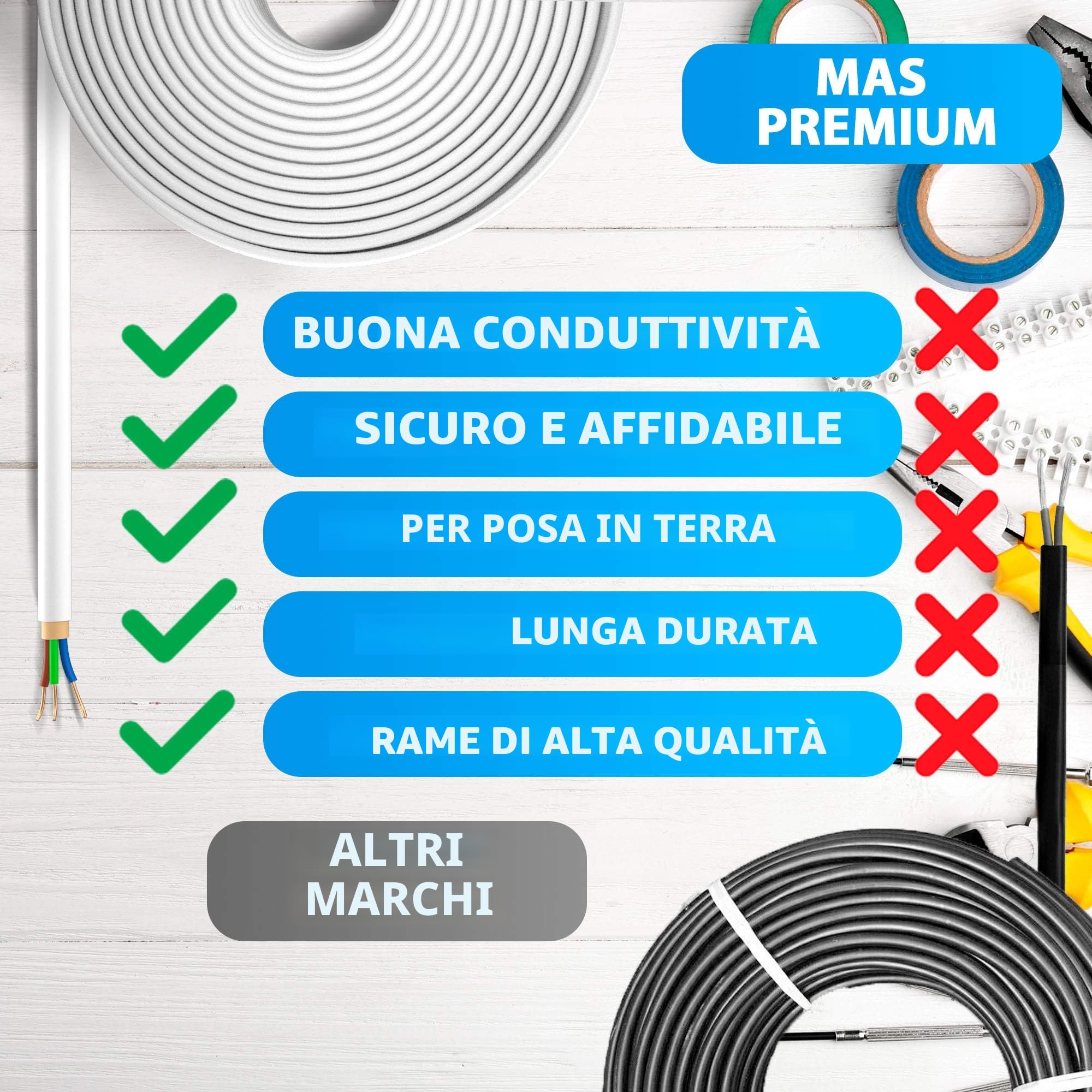 Cavo di alimentazione per ambienti umidi, da 5, 10, 15, 20, 25, 30, 35, 40, 50, 60, 70, 75 o 80 m, NYM-J 3 x 6 mm², cavo elettrico ad anello per posa fissa (25 m)