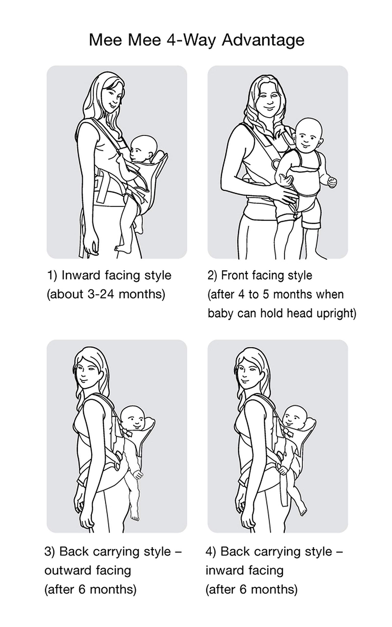 Mee Mee Comfy New Born Baby Carrier With 4 Baby carrying Modes Lightweight & Adjustable | Neck Support Baby Sling Carrier with Padded waist Support and shoulder support straps | safety buckle for 0 to 3 Years (Red Blue) 4