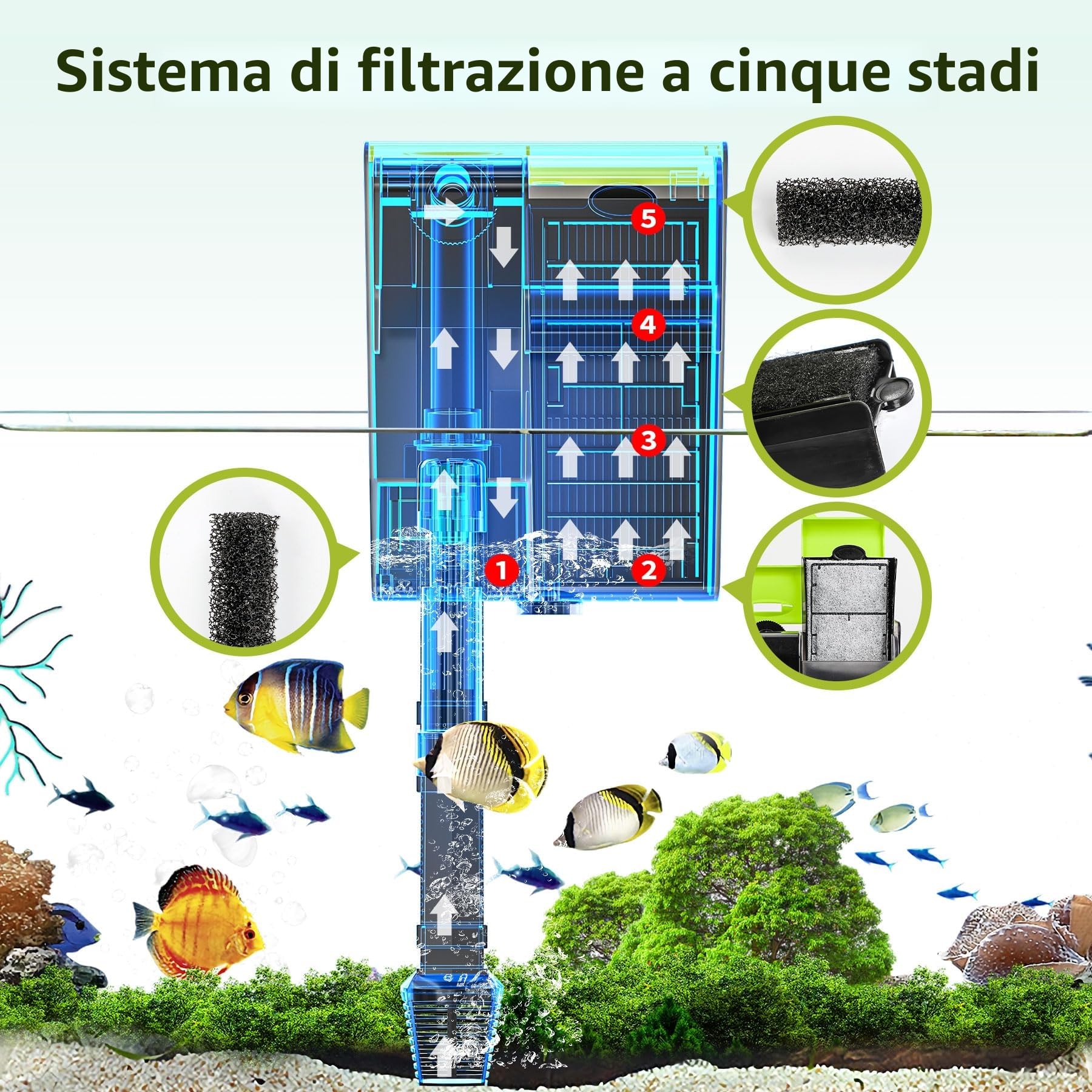 Forever Speed Filtro esterno per acquari con UVC 4-in-1 Flusso regolabile da appendere al filtro 450L/h Filtro a cascata per acquari da 10-100L