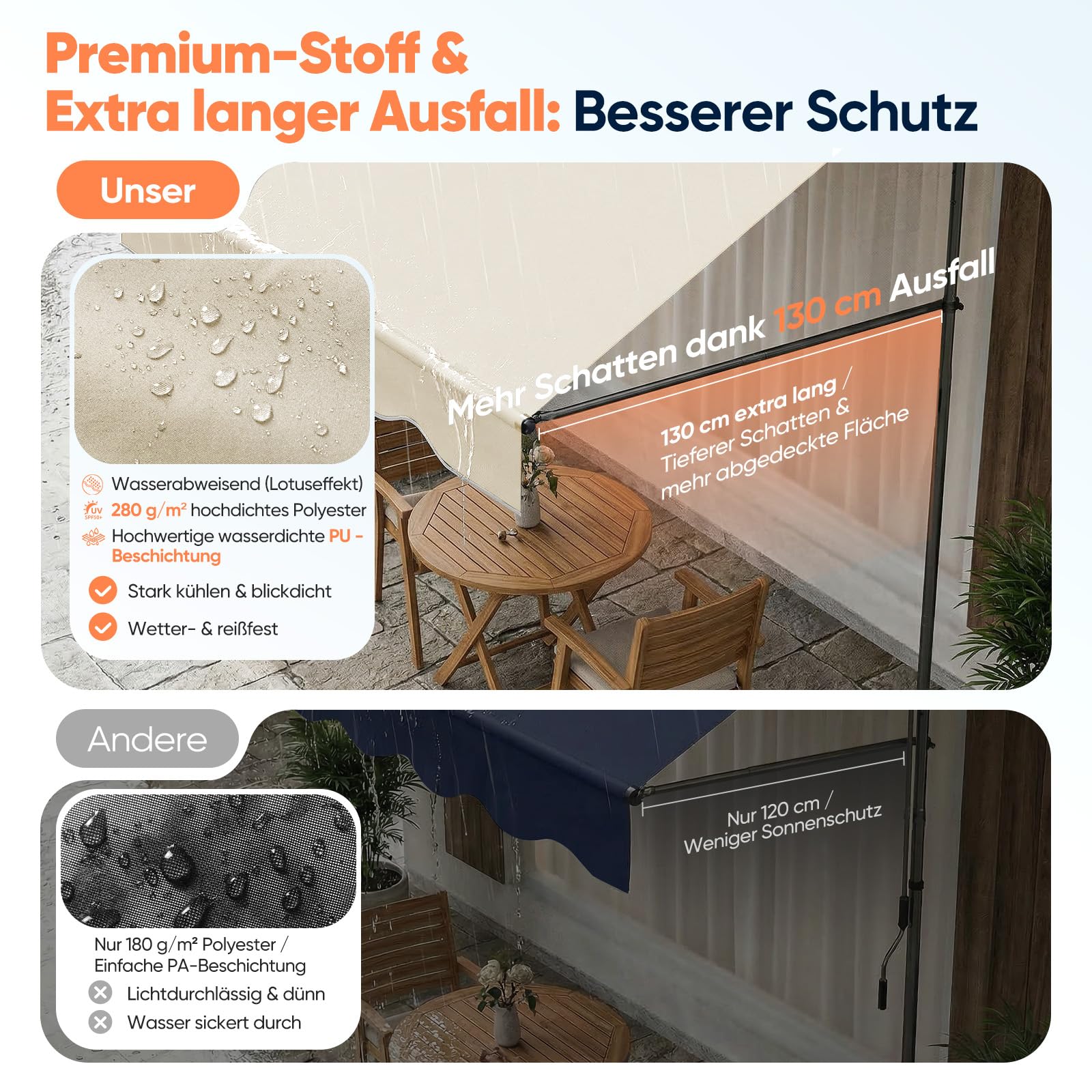 Sekey Klemmmarkise 350 cm breit, Markise Balkon ohne Bohren mit Handkurbel, 130 cm Ausfall, 0-90° neigbar, UV-beständiger Sonnenschutz & wasserdicht (280g/m²), für Balkon, Terrasse & Garten, Beige