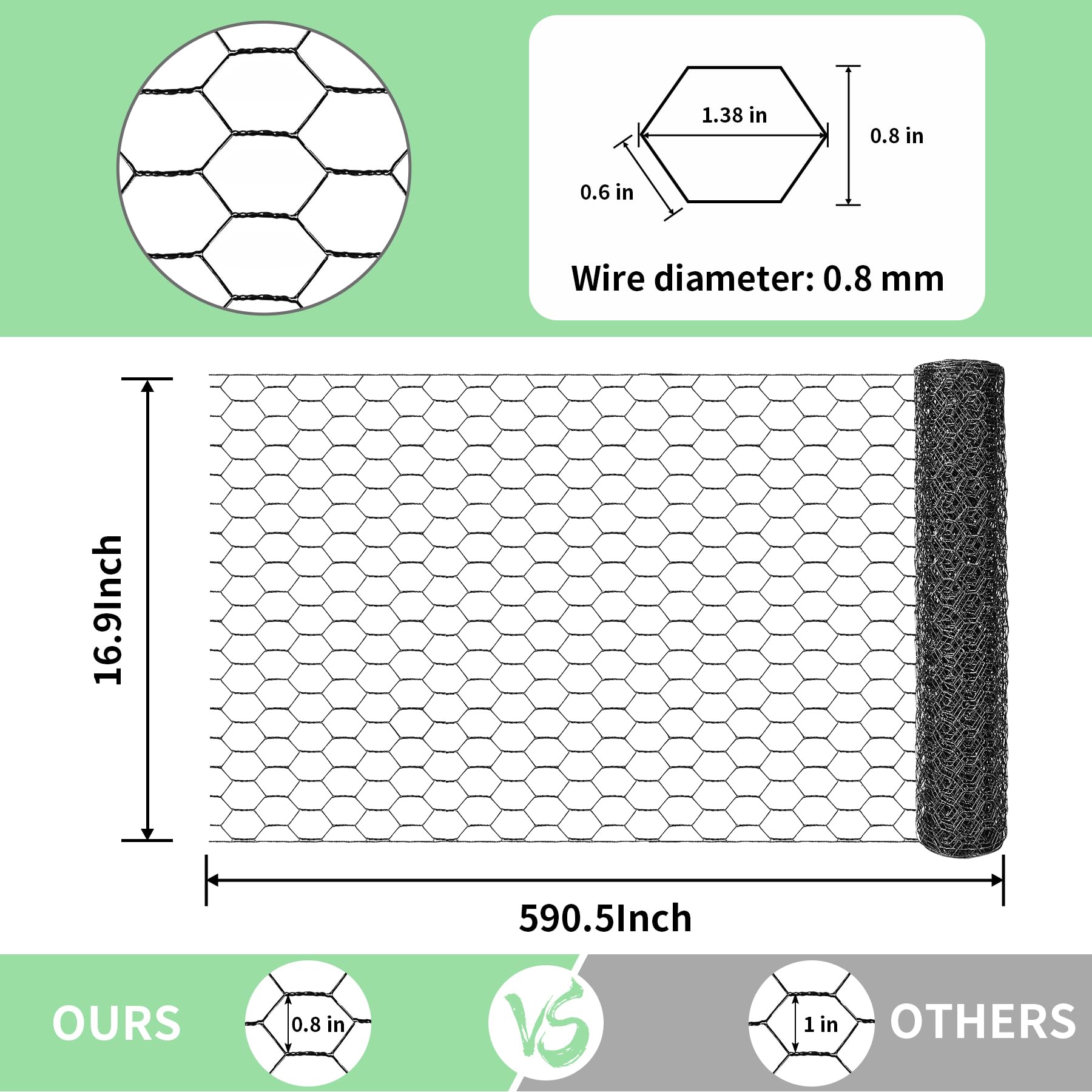 Grillage à Poule Hexagonale PVC Vert - Rouleau 3m X 40cm, Maille 16x25mm - Pour Clôture Animaux, Jardin, Bricolage (avec Serre-câbles Et Gants)